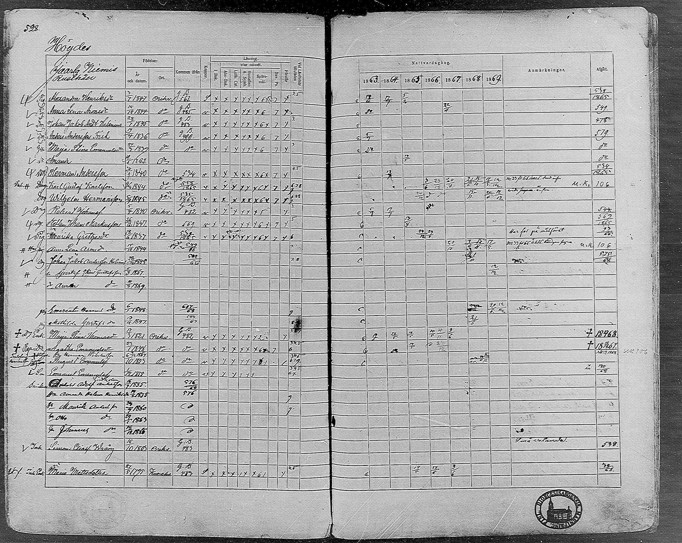 [ ../kirjat/Kirkonkirjat/orivesi/rippikirja_1860-1869_mko1-21/kuvat/524.jpg ]