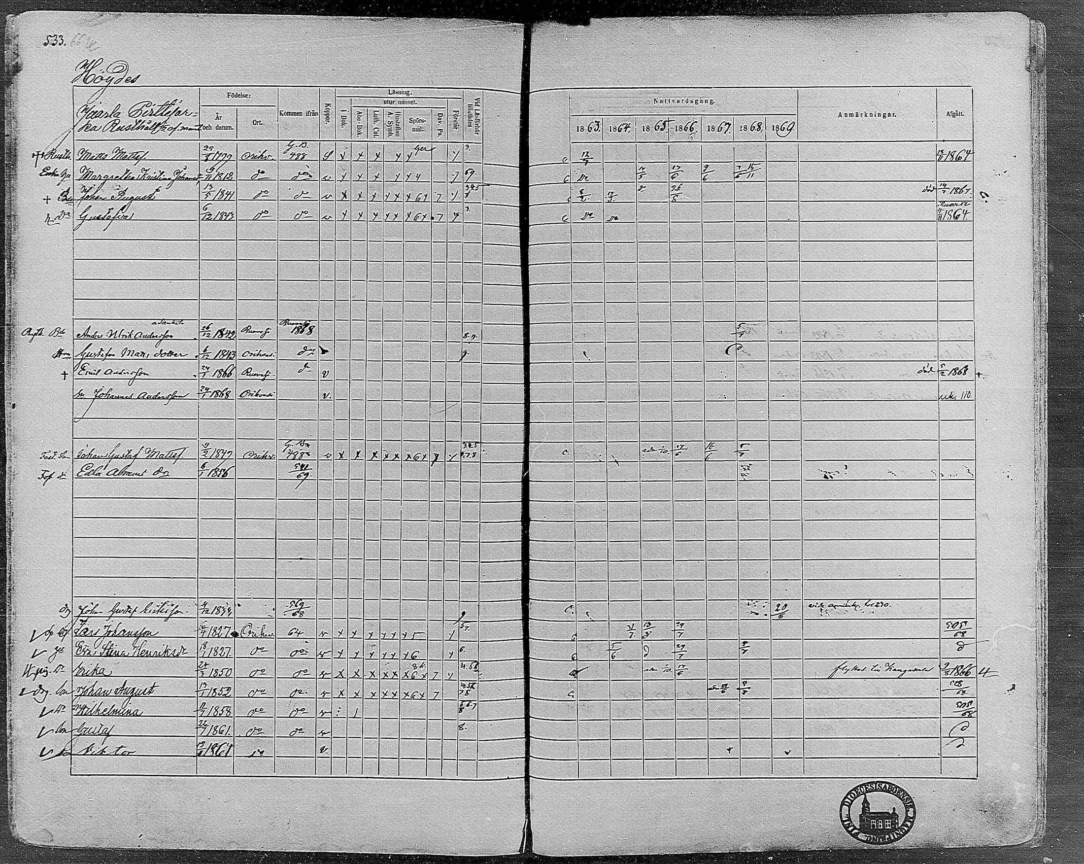 [ ../kirjat/Kirkonkirjat/orivesi/rippikirja_1860-1869_mko1-21/kuvat/529.jpg ]