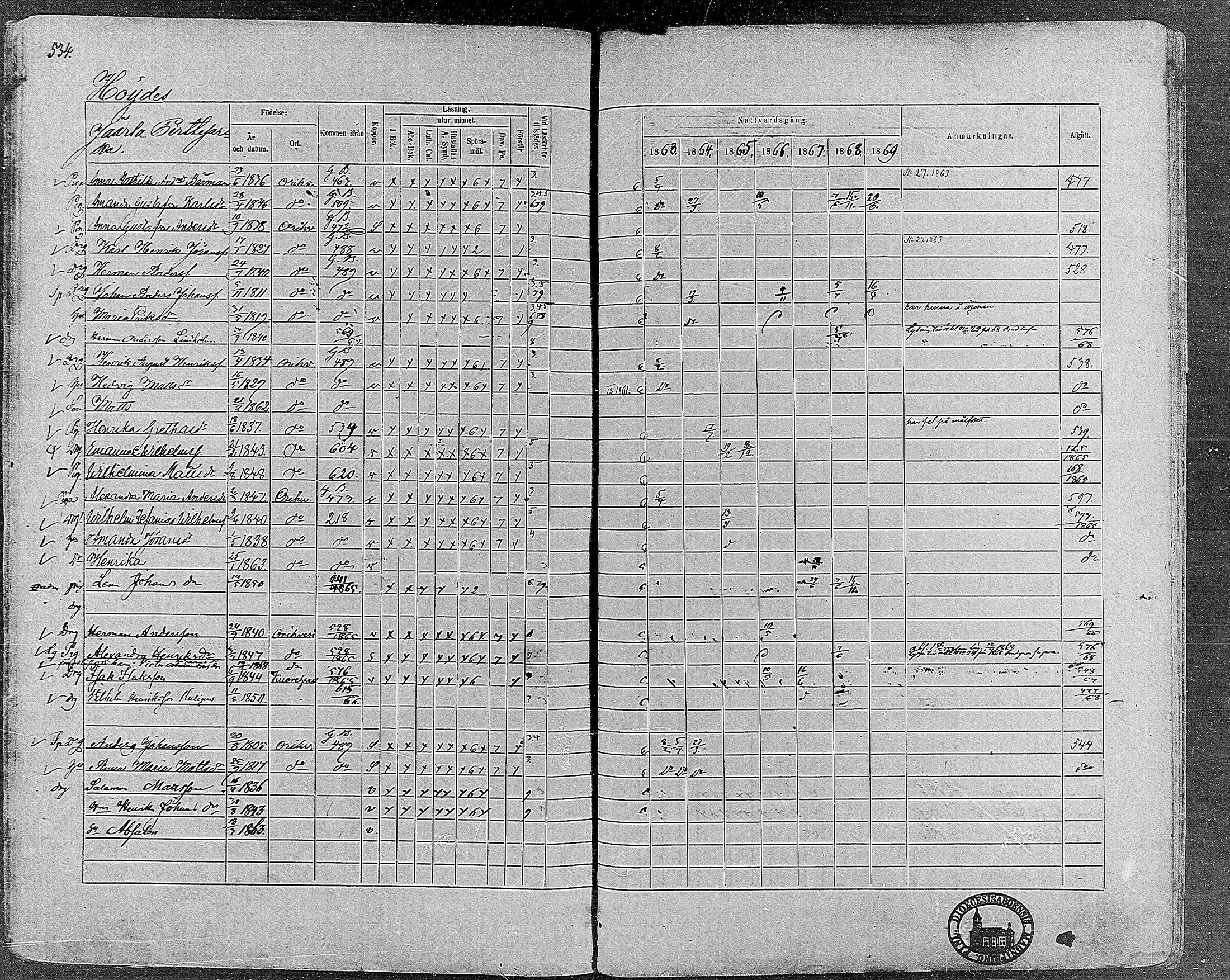 [ ../kirjat/Kirkonkirjat/orivesi/rippikirja_1860-1869_mko1-21/kuvat/530.jpg ]