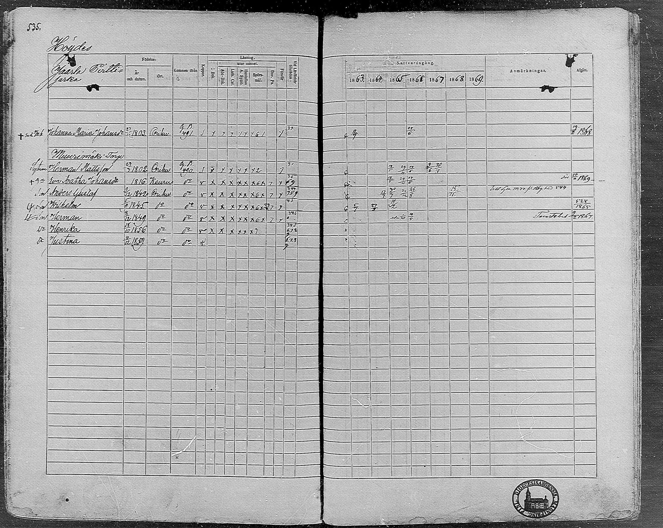 [ ../kirjat/Kirkonkirjat/orivesi/rippikirja_1860-1869_mko1-21/kuvat/531.jpg ]