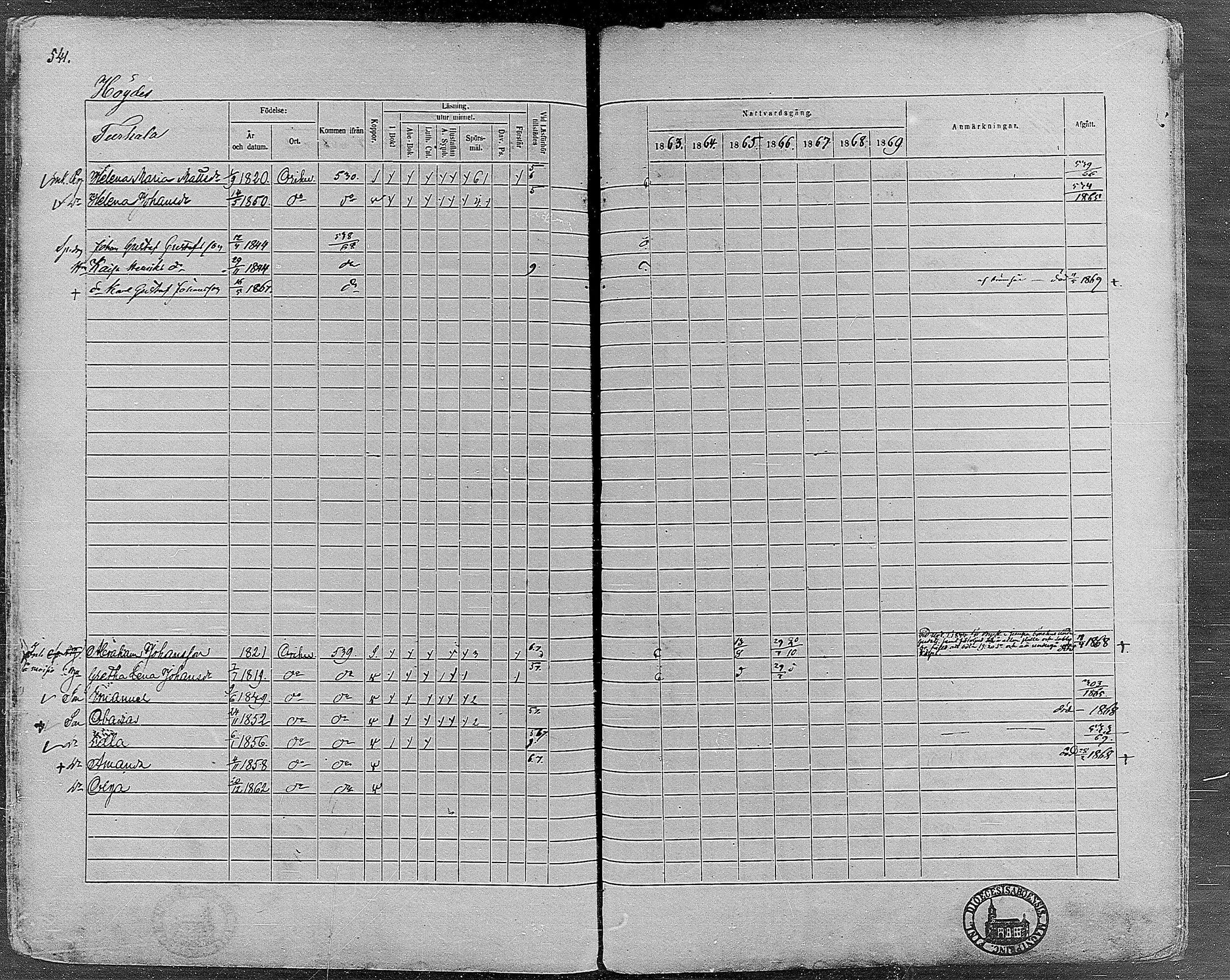 [ ../kirjat/Kirkonkirjat/orivesi/rippikirja_1860-1869_mko1-21/kuvat/536.jpg ]
