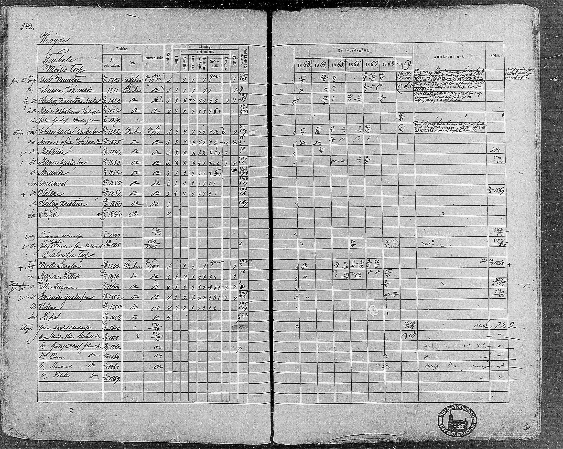 [ ../kirjat/Kirkonkirjat/orivesi/rippikirja_1860-1869_mko1-21/kuvat/537.jpg ]