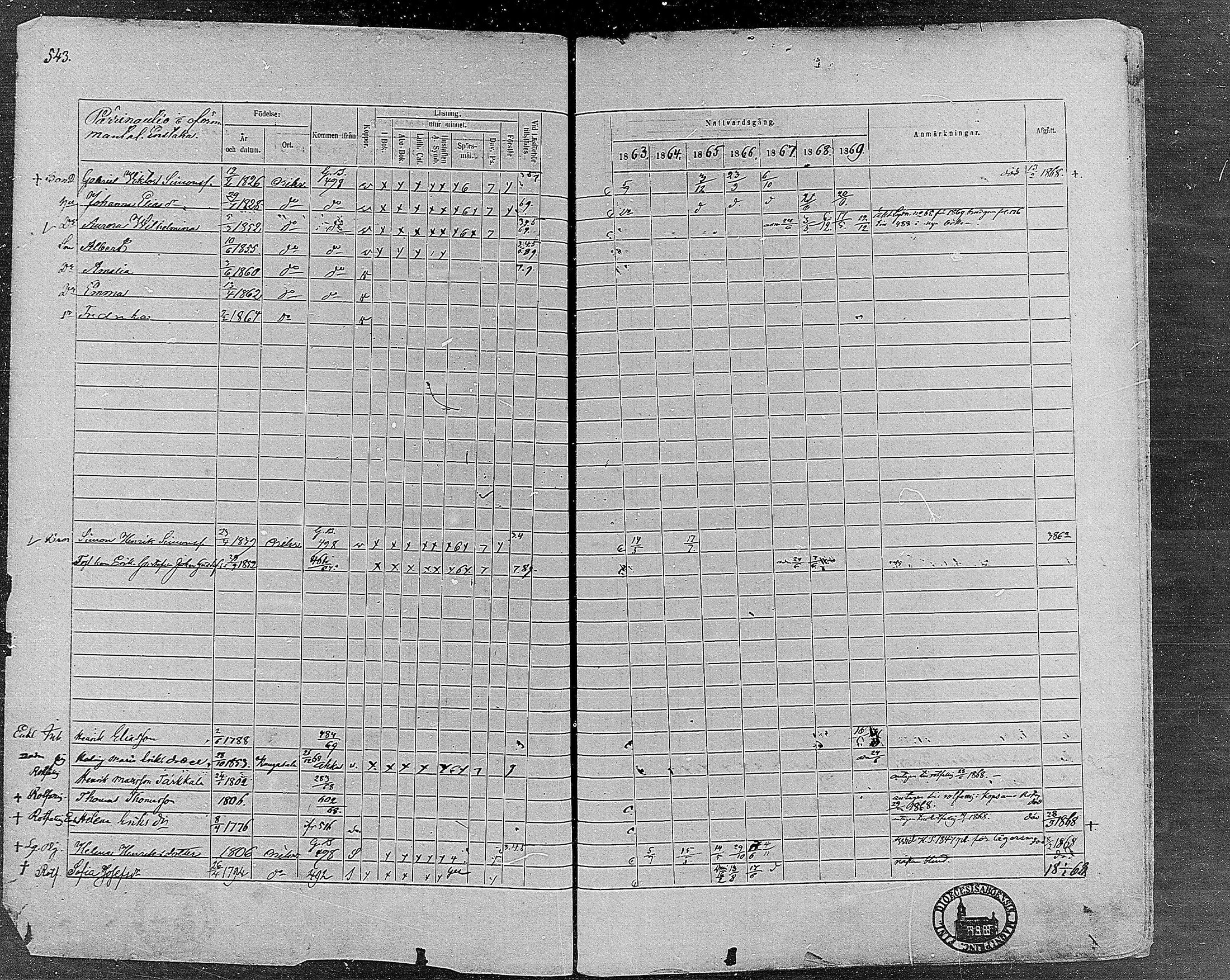 [ ../kirjat/Kirkonkirjat/orivesi/rippikirja_1860-1869_mko1-21/kuvat/538.jpg ]