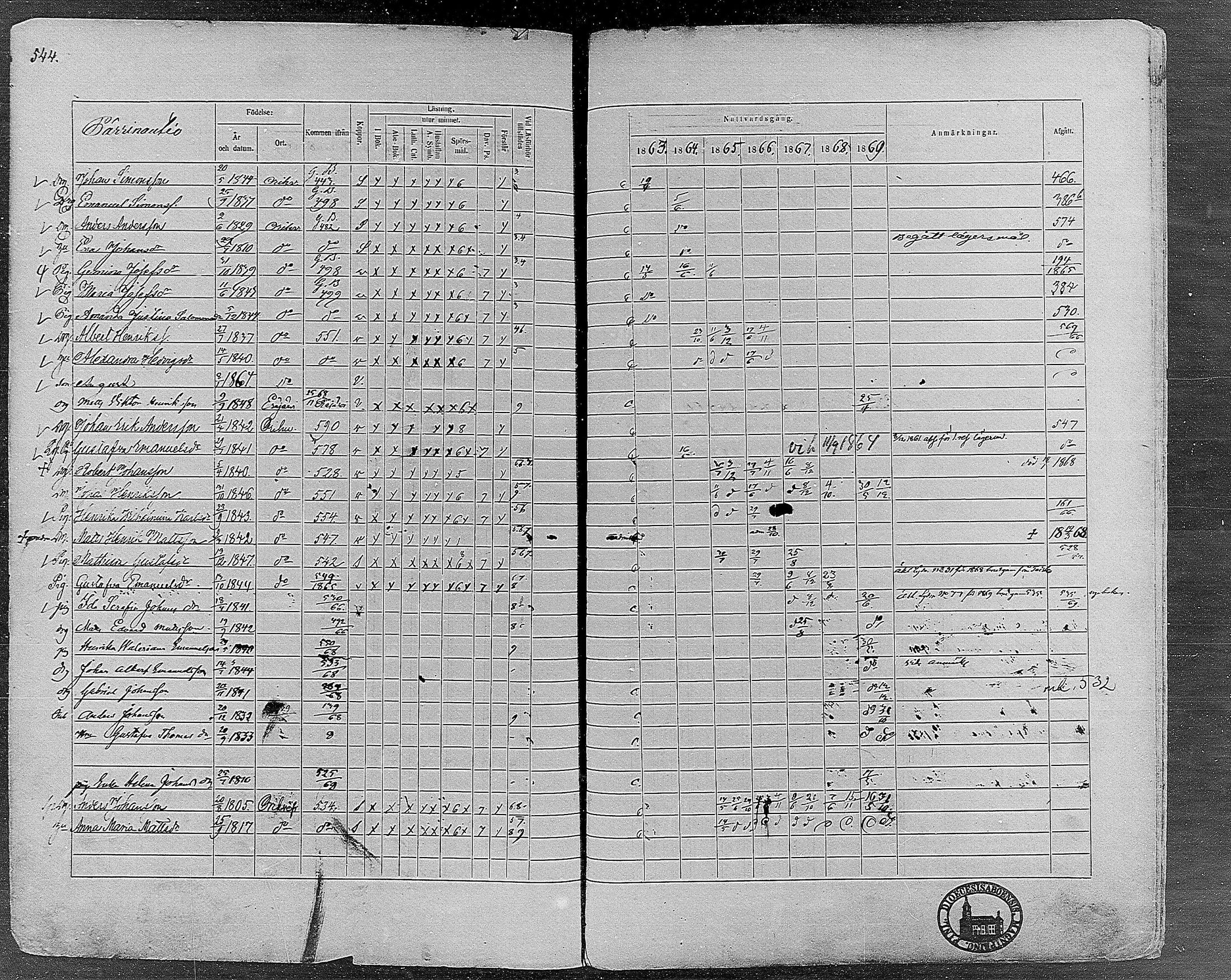 [ ../kirjat/Kirkonkirjat/orivesi/rippikirja_1860-1869_mko1-21/kuvat/539.jpg ]