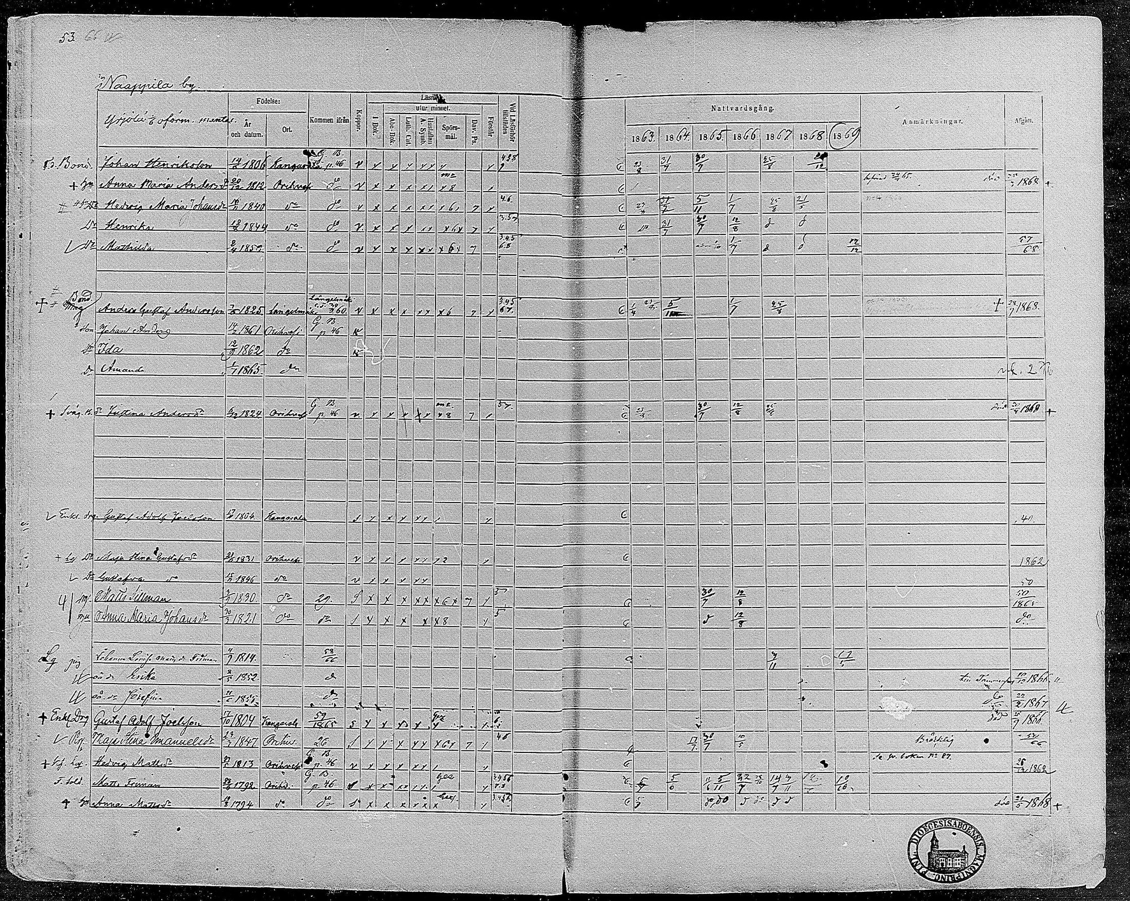 [ ../kirjat/Kirkonkirjat/orivesi/rippikirja_1860-1869_mko1-21/kuvat/54.jpg ]
