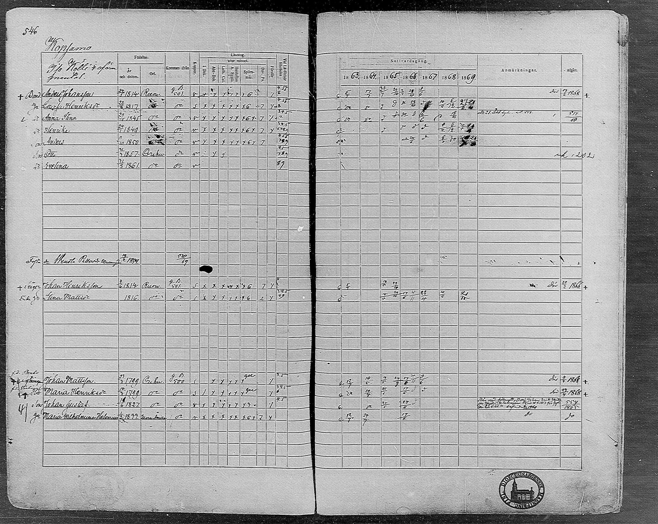 [ ../kirjat/Kirkonkirjat/orivesi/rippikirja_1860-1869_mko1-21/kuvat/541.jpg ]