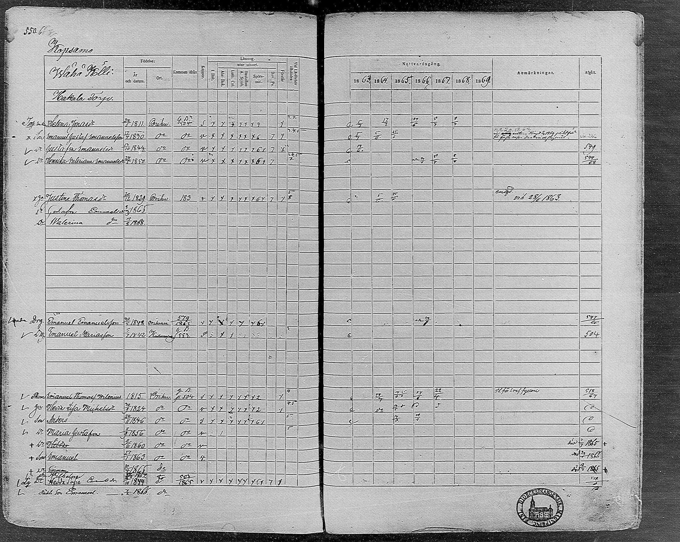 [ ../kirjat/Kirkonkirjat/orivesi/rippikirja_1860-1869_mko1-21/kuvat/545.jpg ]