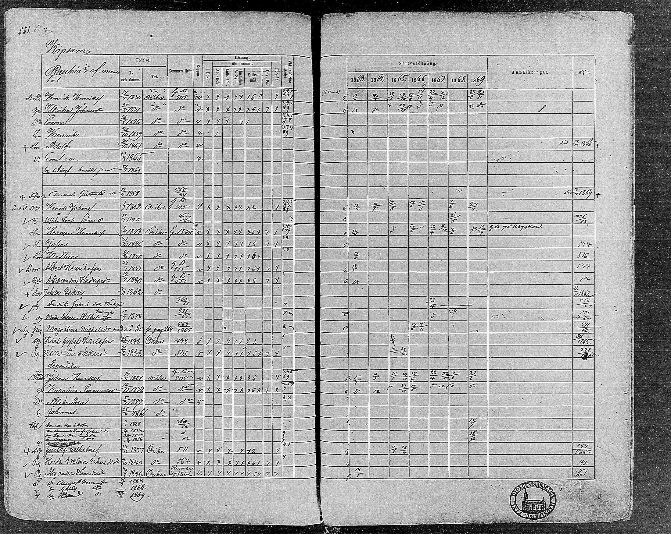 [ ../kirjat/Kirkonkirjat/orivesi/rippikirja_1860-1869_mko1-21/kuvat/546.jpg ]