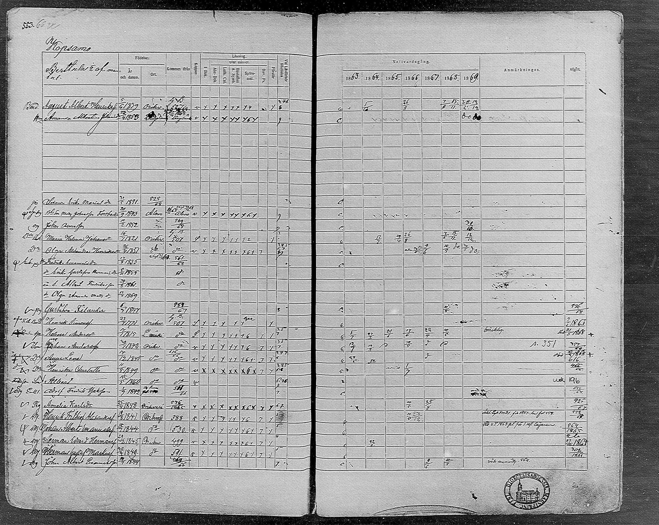 [ ../kirjat/Kirkonkirjat/orivesi/rippikirja_1860-1869_mko1-21/kuvat/548.jpg ]