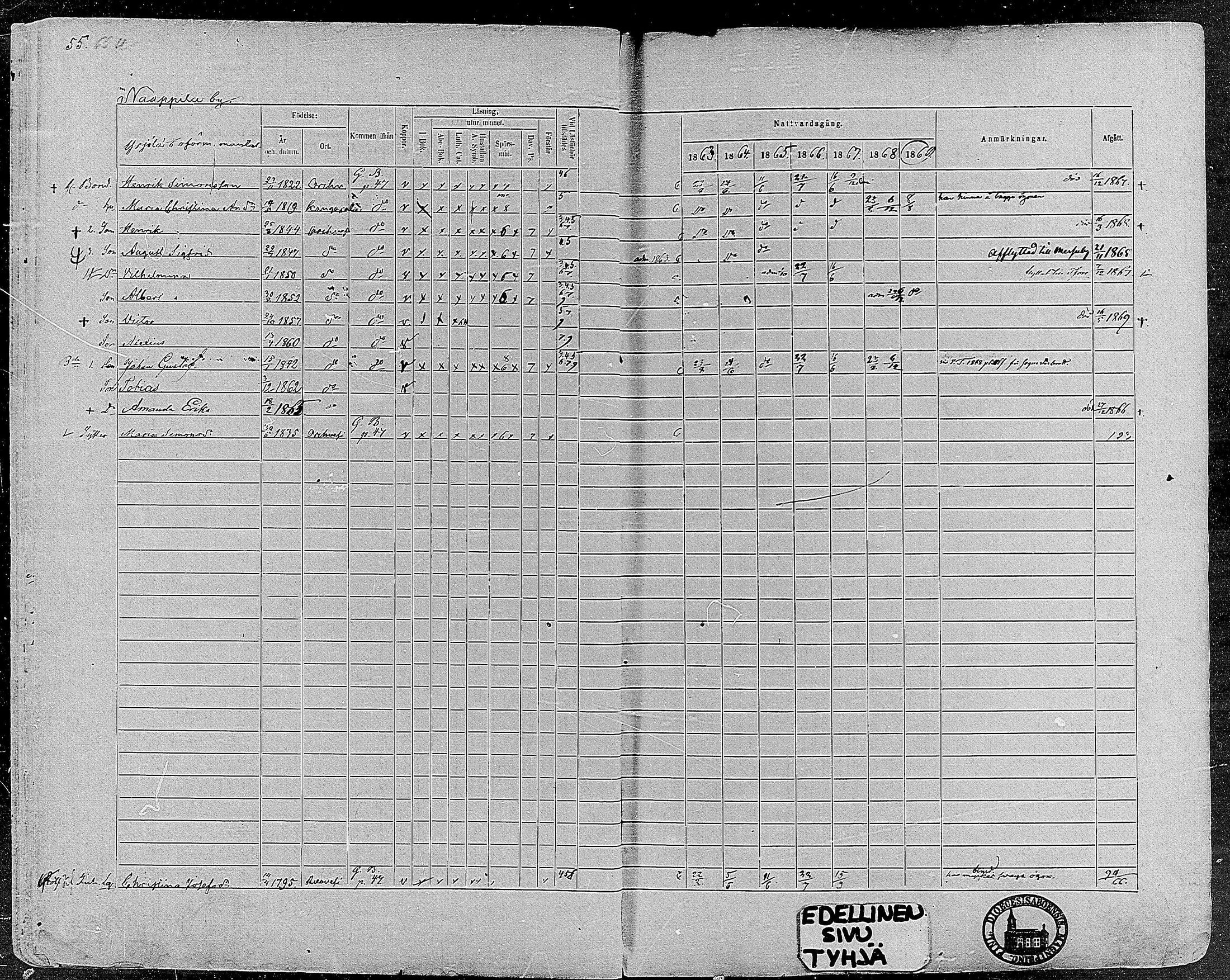 [ ../kirjat/Kirkonkirjat/orivesi/rippikirja_1860-1869_mko1-21/kuvat/55.jpg ]