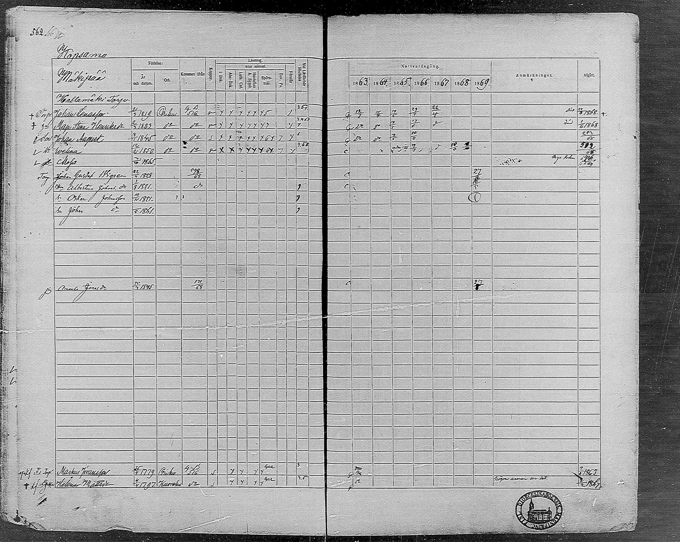 [ ../kirjat/Kirkonkirjat/orivesi/rippikirja_1860-1869_mko1-21/kuvat/557.jpg ]