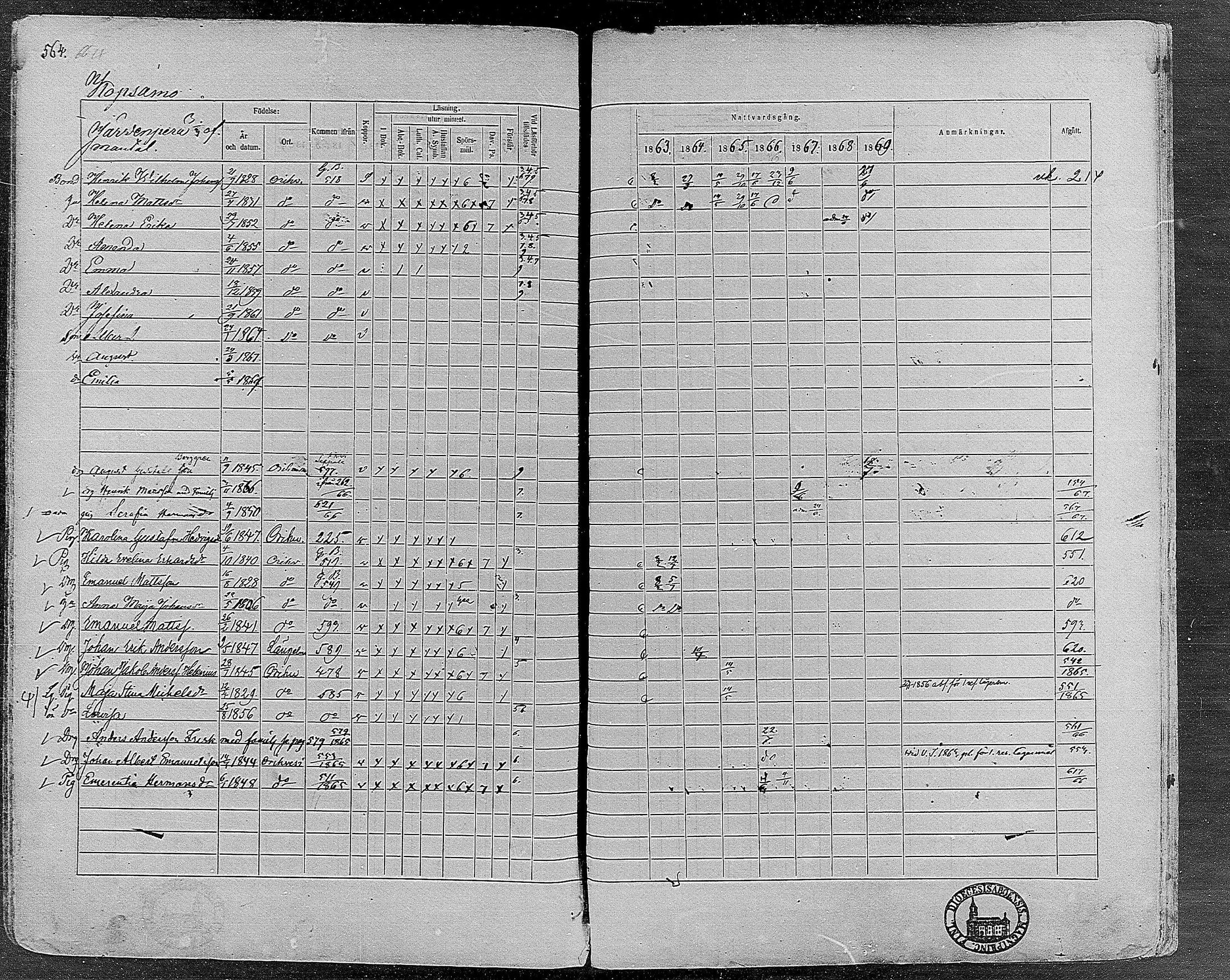 [ ../kirjat/Kirkonkirjat/orivesi/rippikirja_1860-1869_mko1-21/kuvat/559.jpg ]