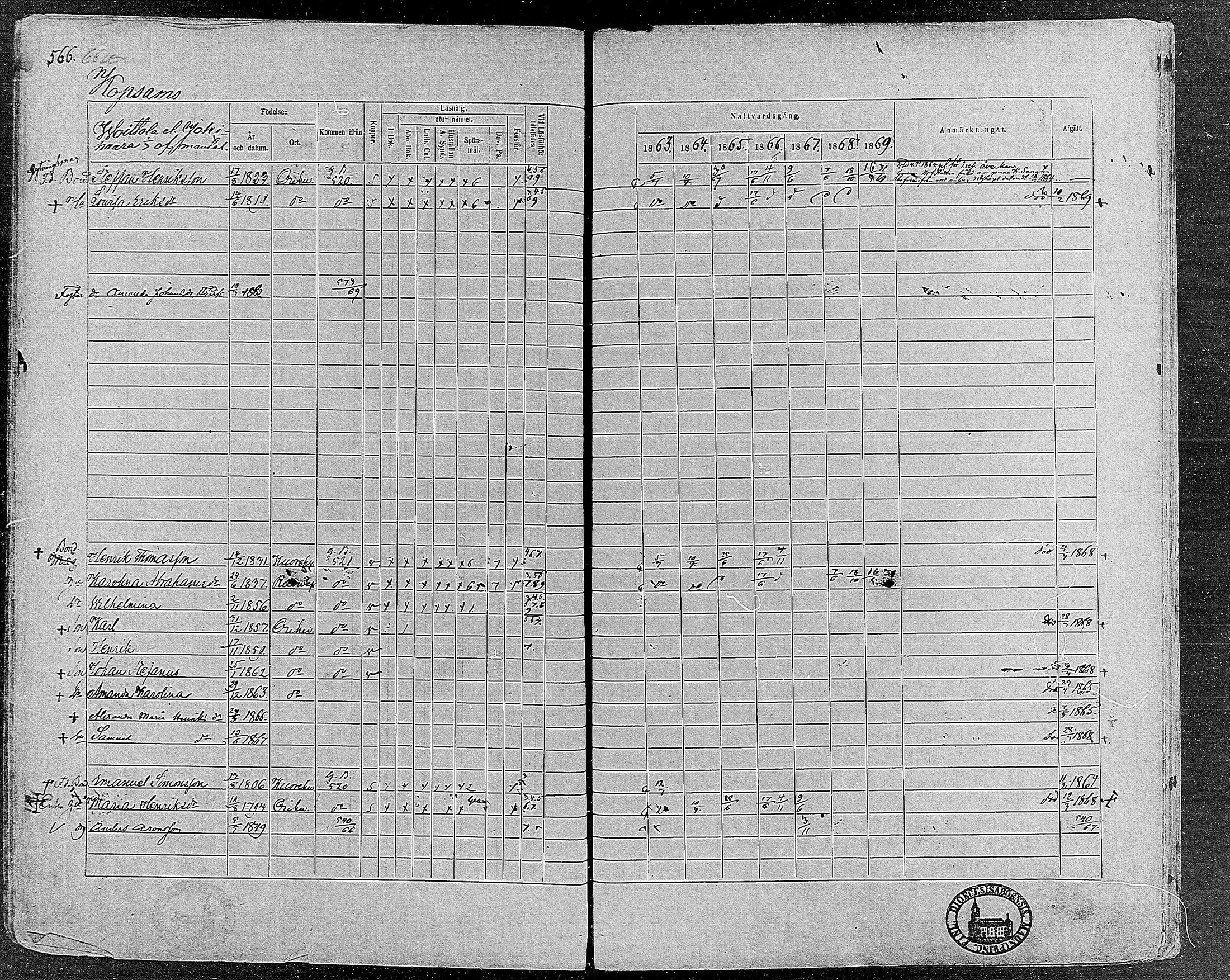 [ ../kirjat/Kirkonkirjat/orivesi/rippikirja_1860-1869_mko1-21/kuvat/561.jpg ]