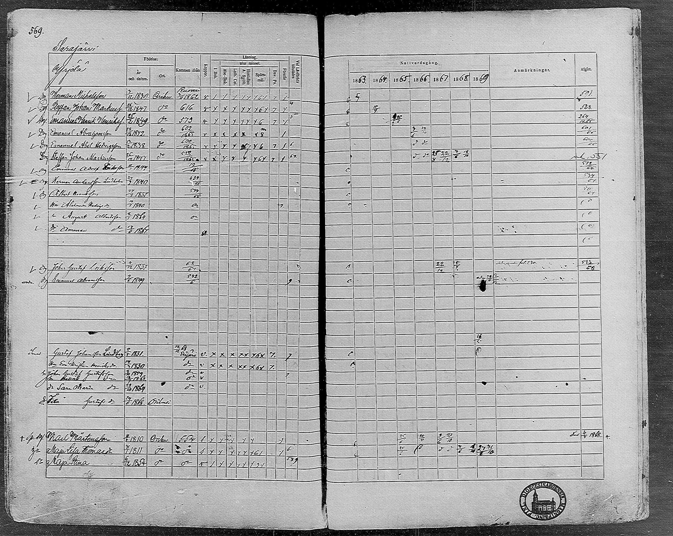 [ ../kirjat/Kirkonkirjat/orivesi/rippikirja_1860-1869_mko1-21/kuvat/564.jpg ]