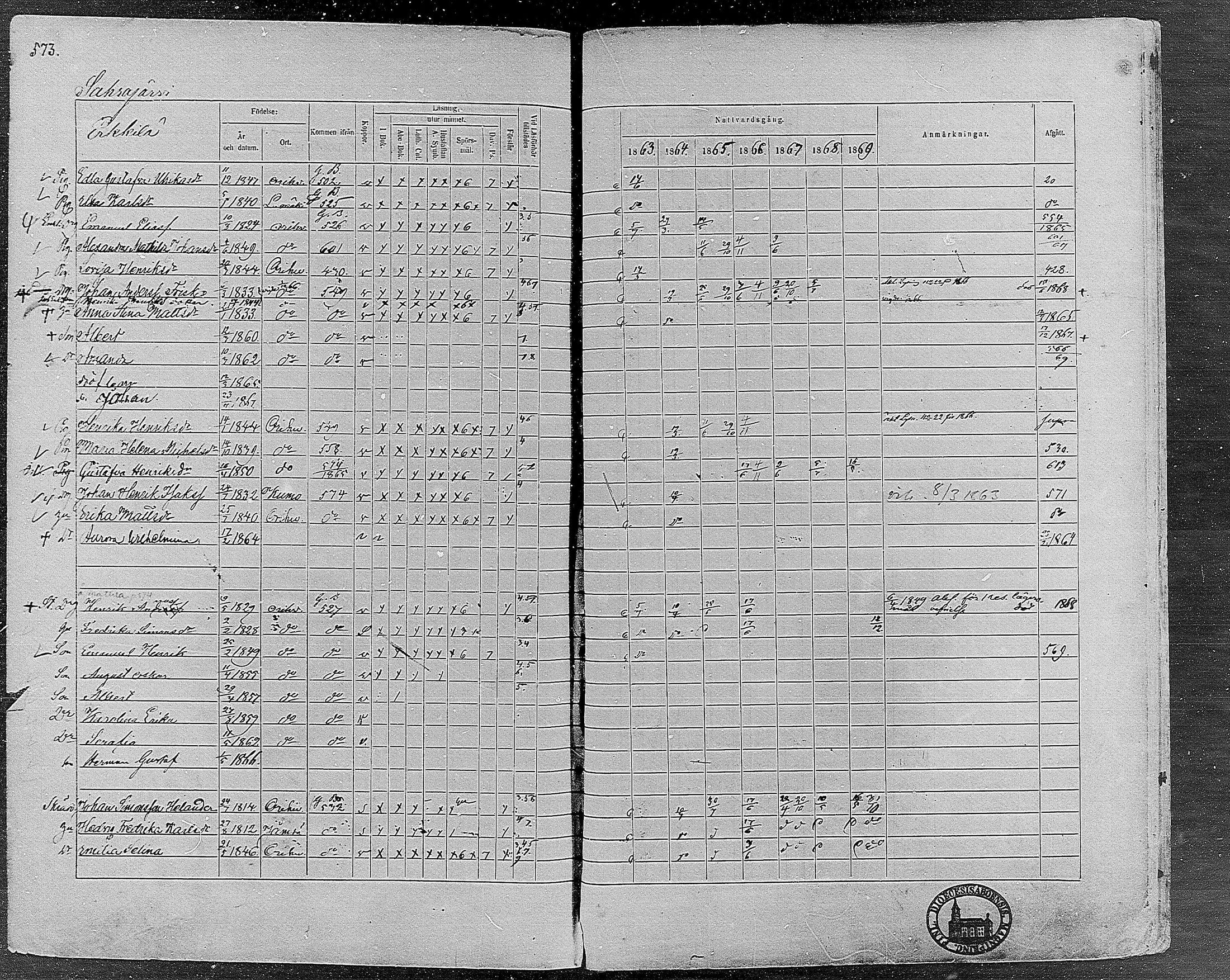 [ ../kirjat/Kirkonkirjat/orivesi/rippikirja_1860-1869_mko1-21/kuvat/568.jpg ]