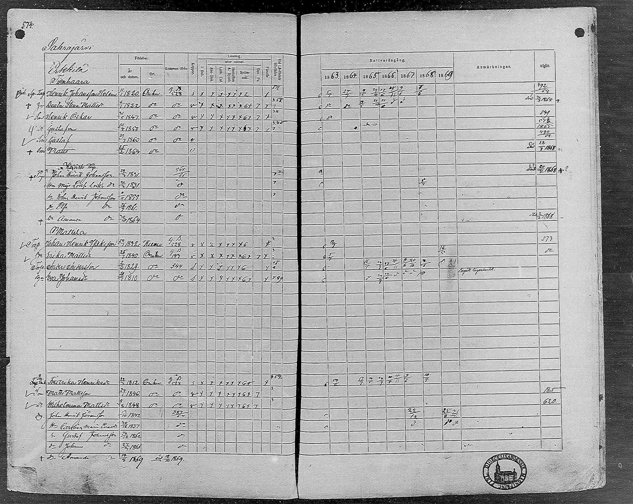 [ ../kirjat/Kirkonkirjat/orivesi/rippikirja_1860-1869_mko1-21/kuvat/569.jpg ]