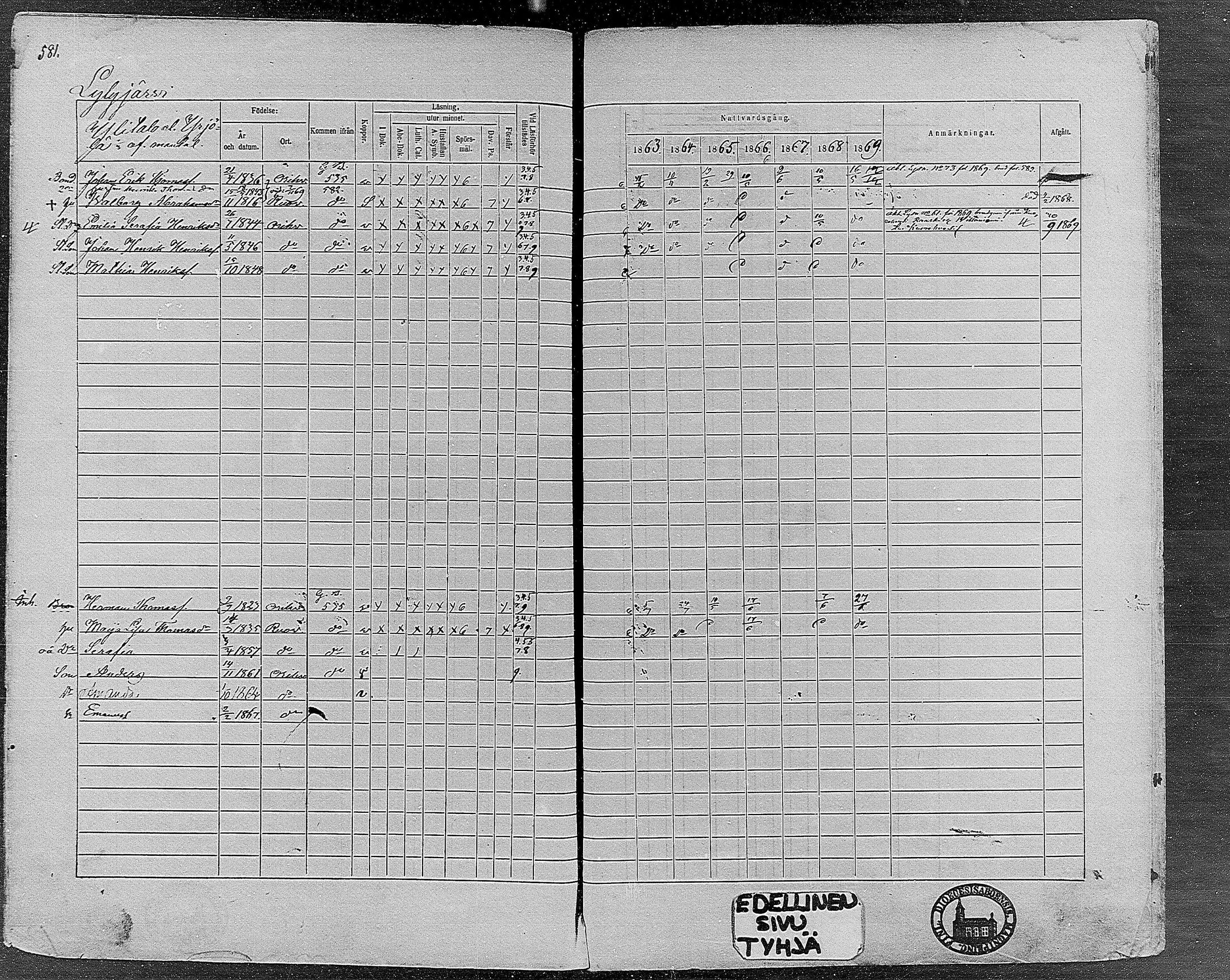 [ ../kirjat/Kirkonkirjat/orivesi/rippikirja_1860-1869_mko1-21/kuvat/575.jpg ]