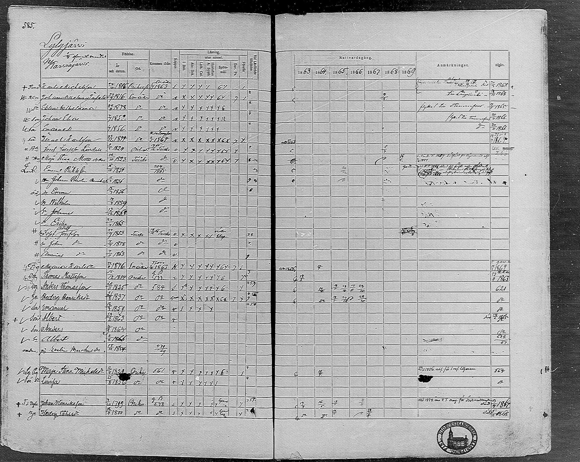 [ ../kirjat/Kirkonkirjat/orivesi/rippikirja_1860-1869_mko1-21/kuvat/579.jpg ]