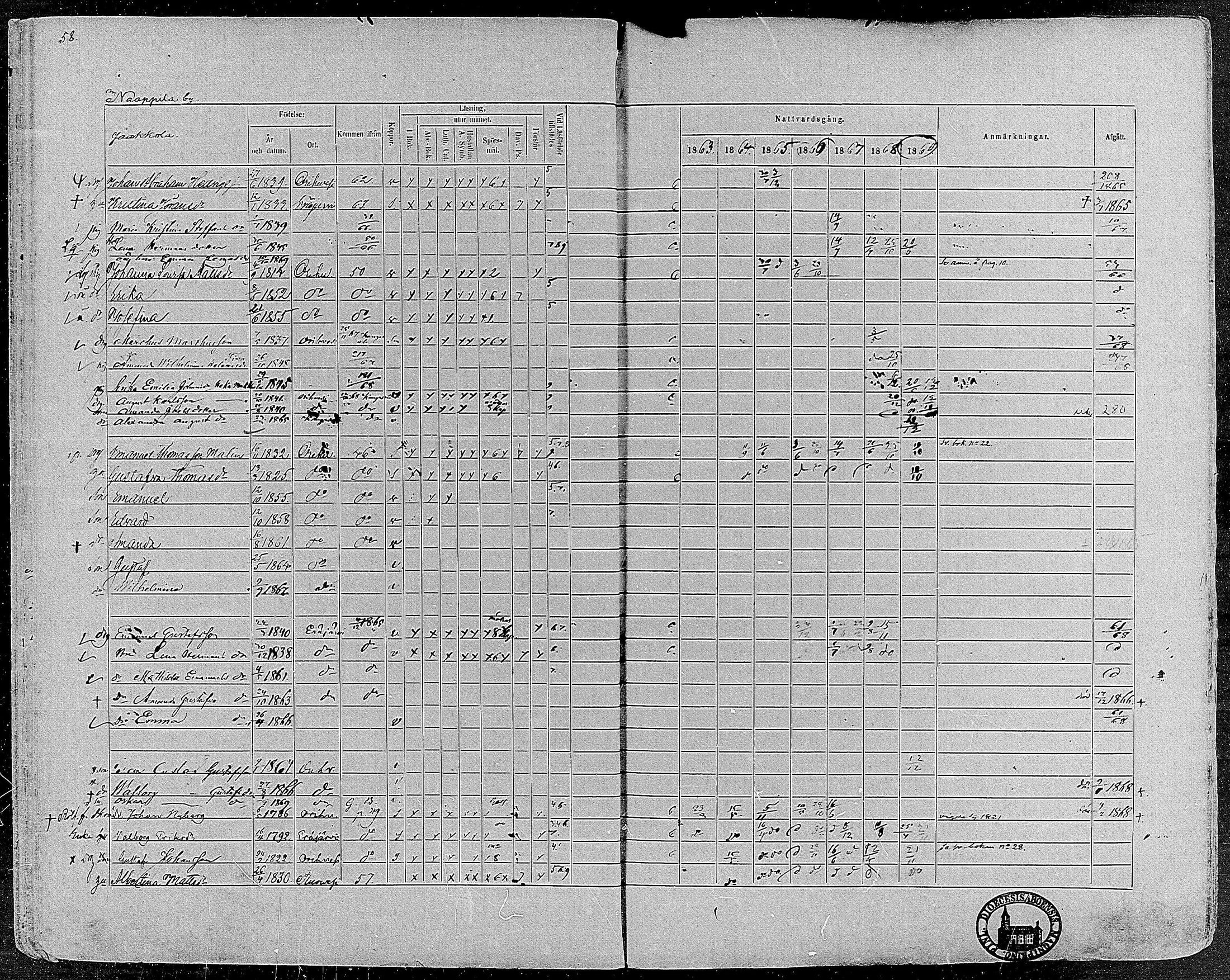 [ ../kirjat/Kirkonkirjat/orivesi/rippikirja_1860-1869_mko1-21/kuvat/58.jpg ]