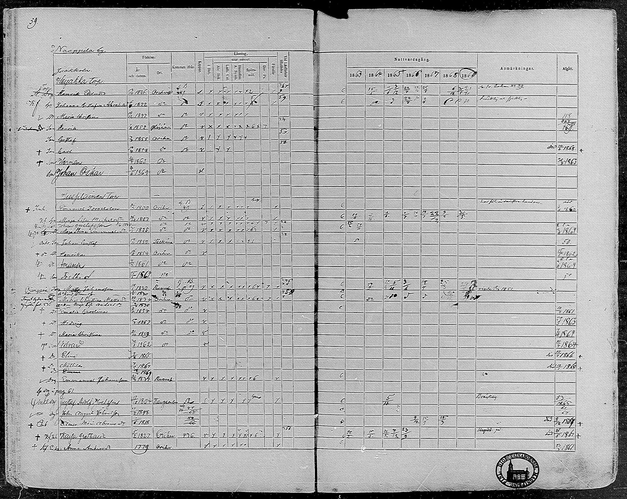 [ ../kirjat/Kirkonkirjat/orivesi/rippikirja_1860-1869_mko1-21/kuvat/59.jpg ]