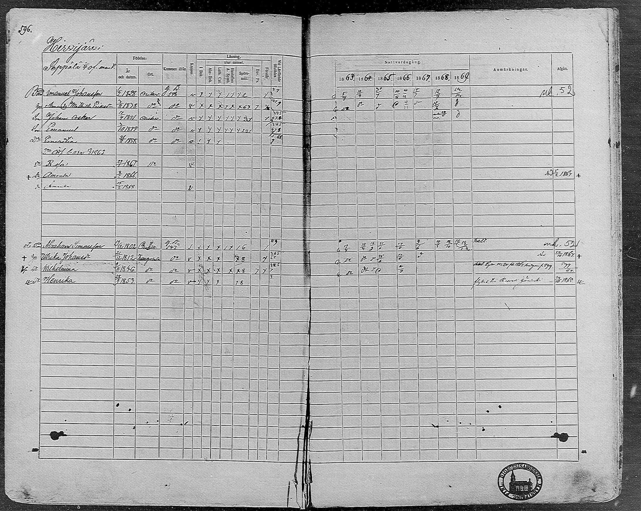 [ ../kirjat/Kirkonkirjat/orivesi/rippikirja_1860-1869_mko1-21/kuvat/590.jpg ]