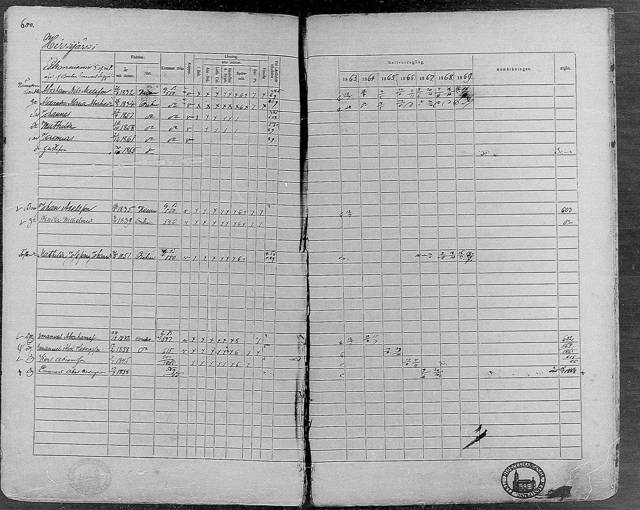 [ ../kirjat/Kirkonkirjat/orivesi/rippikirja_1860-1869_mko1-21/kuvat/594.jpg ]