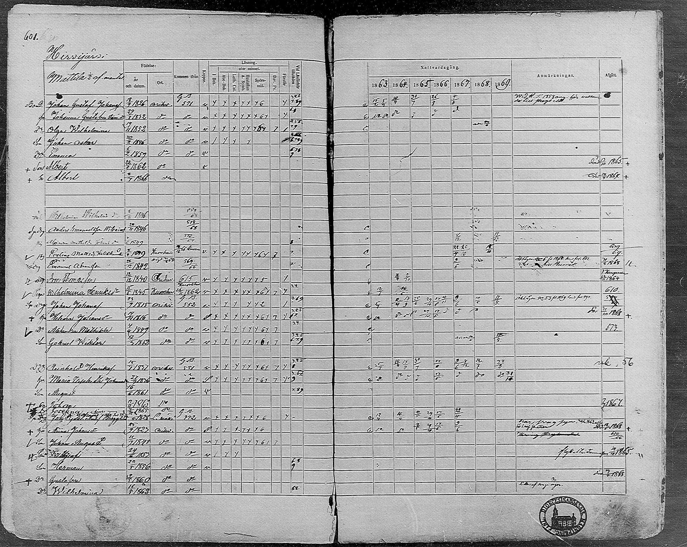 [ ../kirjat/Kirkonkirjat/orivesi/rippikirja_1860-1869_mko1-21/kuvat/595.jpg ]