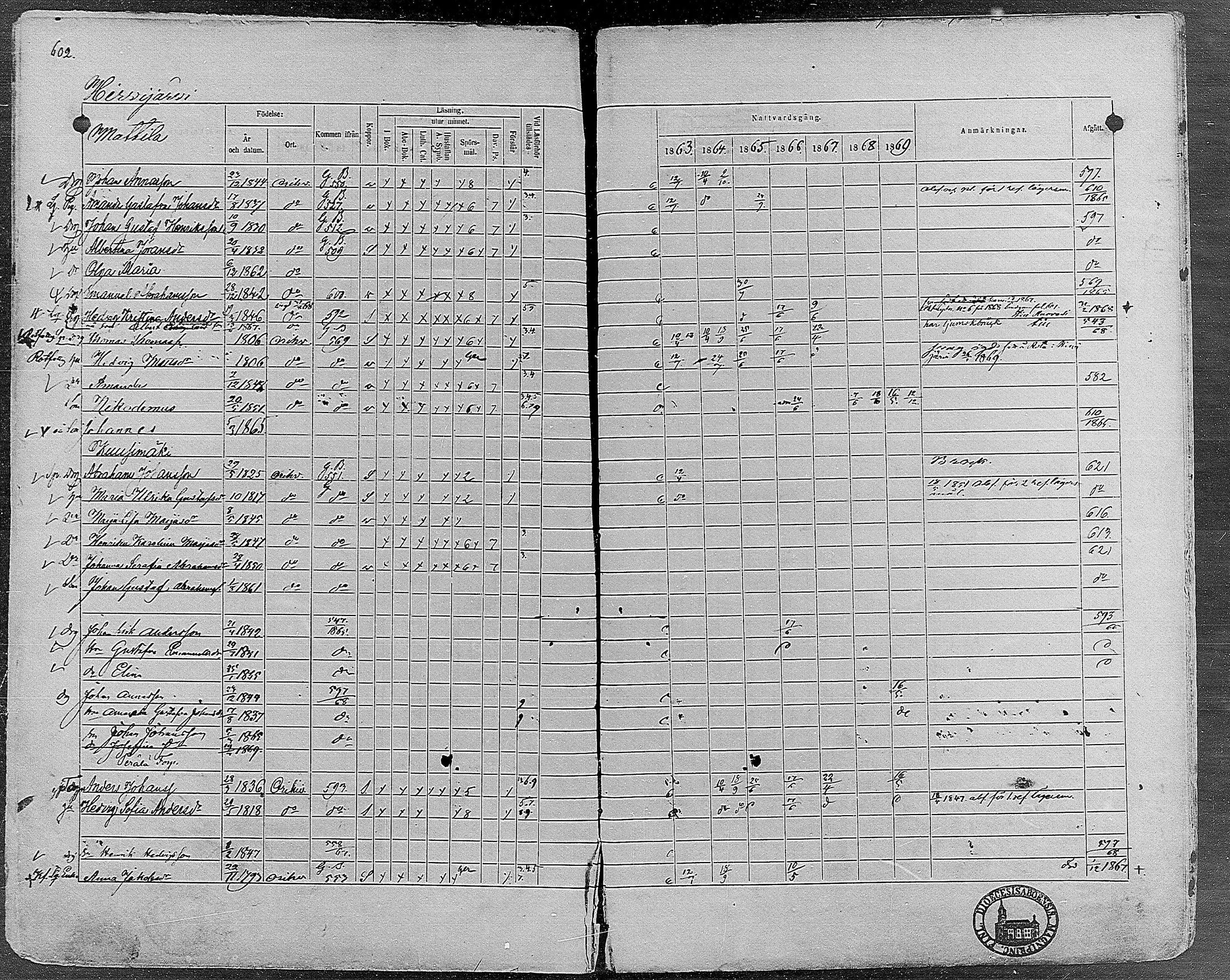 [ ../kirjat/Kirkonkirjat/orivesi/rippikirja_1860-1869_mko1-21/kuvat/596.jpg ]