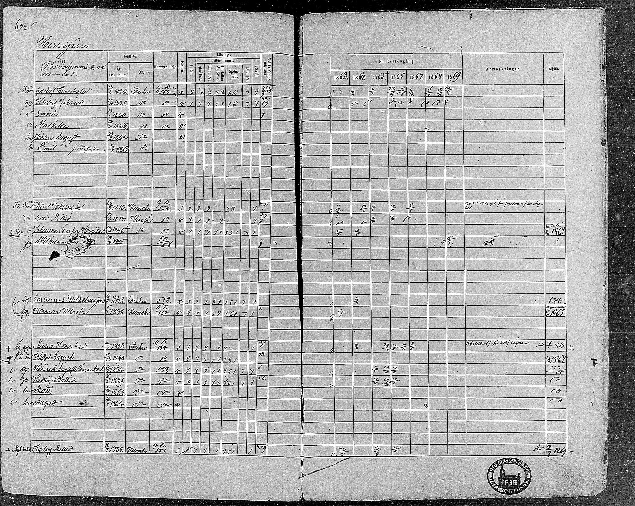 [ ../kirjat/Kirkonkirjat/orivesi/rippikirja_1860-1869_mko1-21/kuvat/598.jpg ]