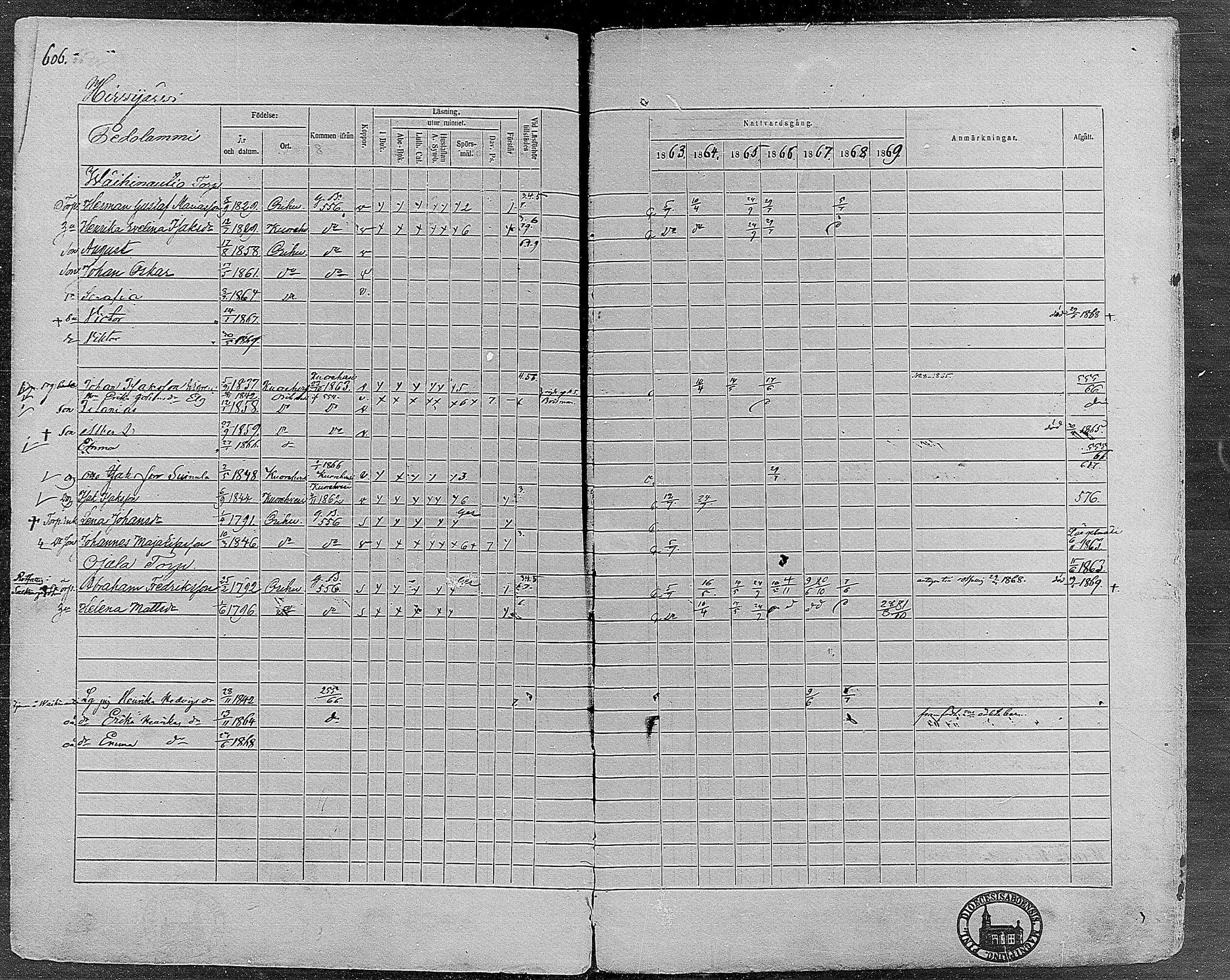 [ ../kirjat/Kirkonkirjat/orivesi/rippikirja_1860-1869_mko1-21/kuvat/600.jpg ]