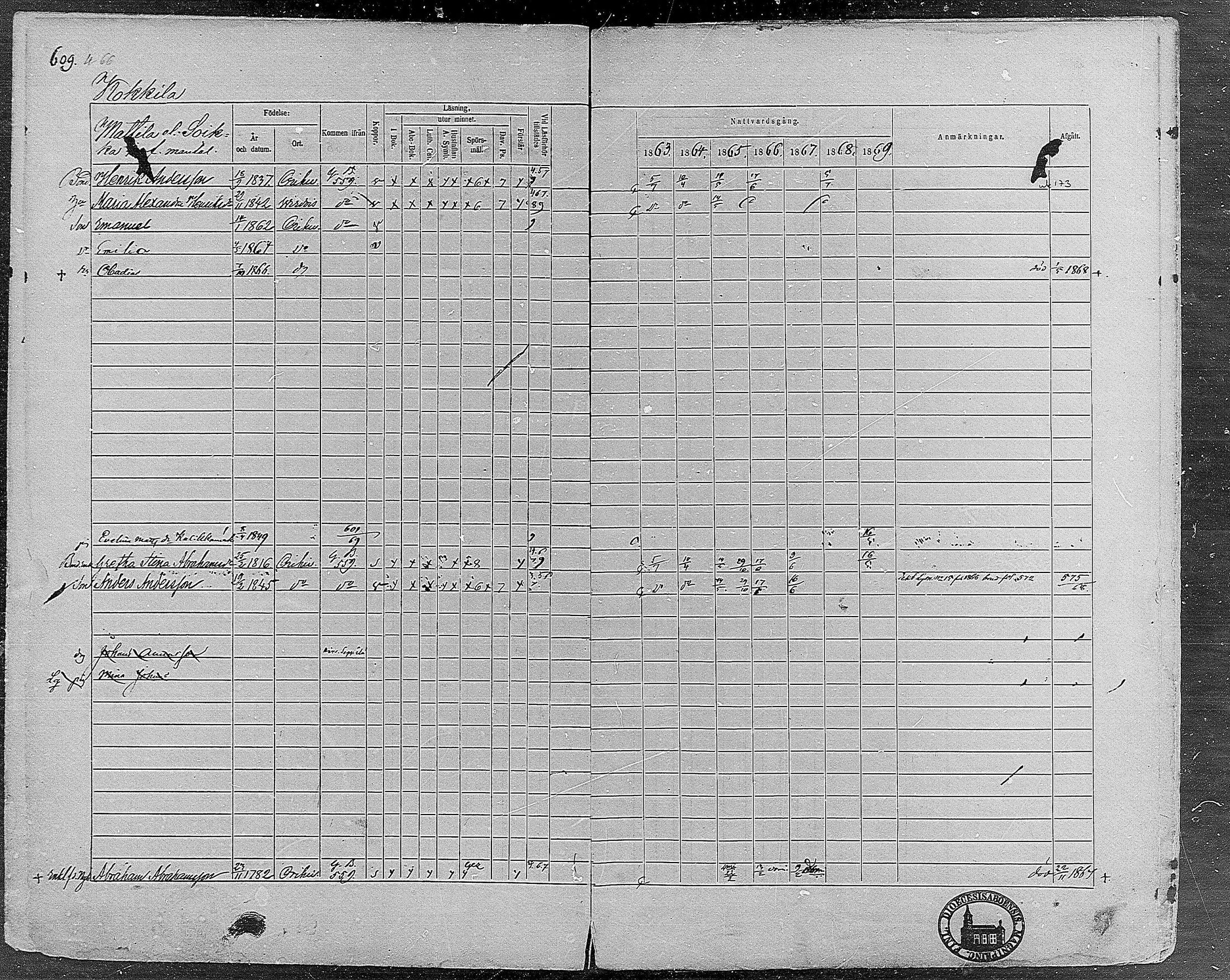 [ ../kirjat/Kirkonkirjat/orivesi/rippikirja_1860-1869_mko1-21/kuvat/603.jpg ]