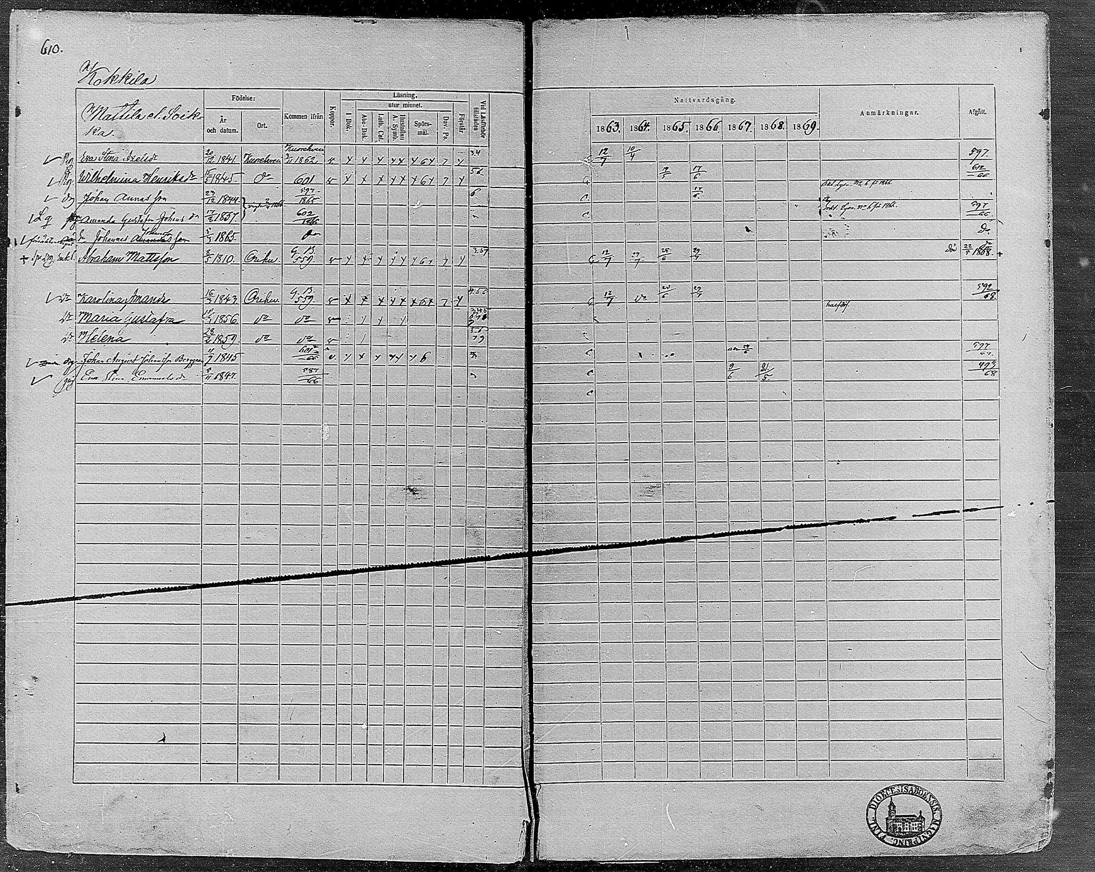 [ ../kirjat/Kirkonkirjat/orivesi/rippikirja_1860-1869_mko1-21/kuvat/604.jpg ]