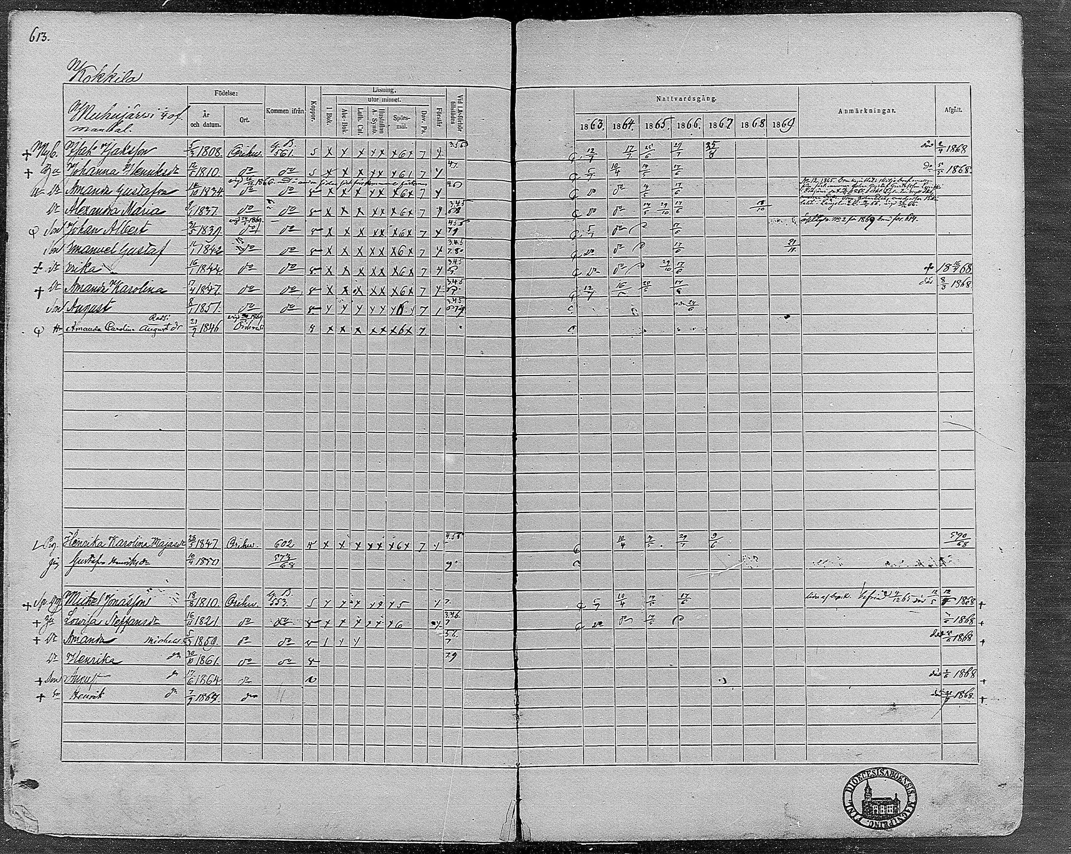 [ ../kirjat/Kirkonkirjat/orivesi/rippikirja_1860-1869_mko1-21/kuvat/607.jpg ]