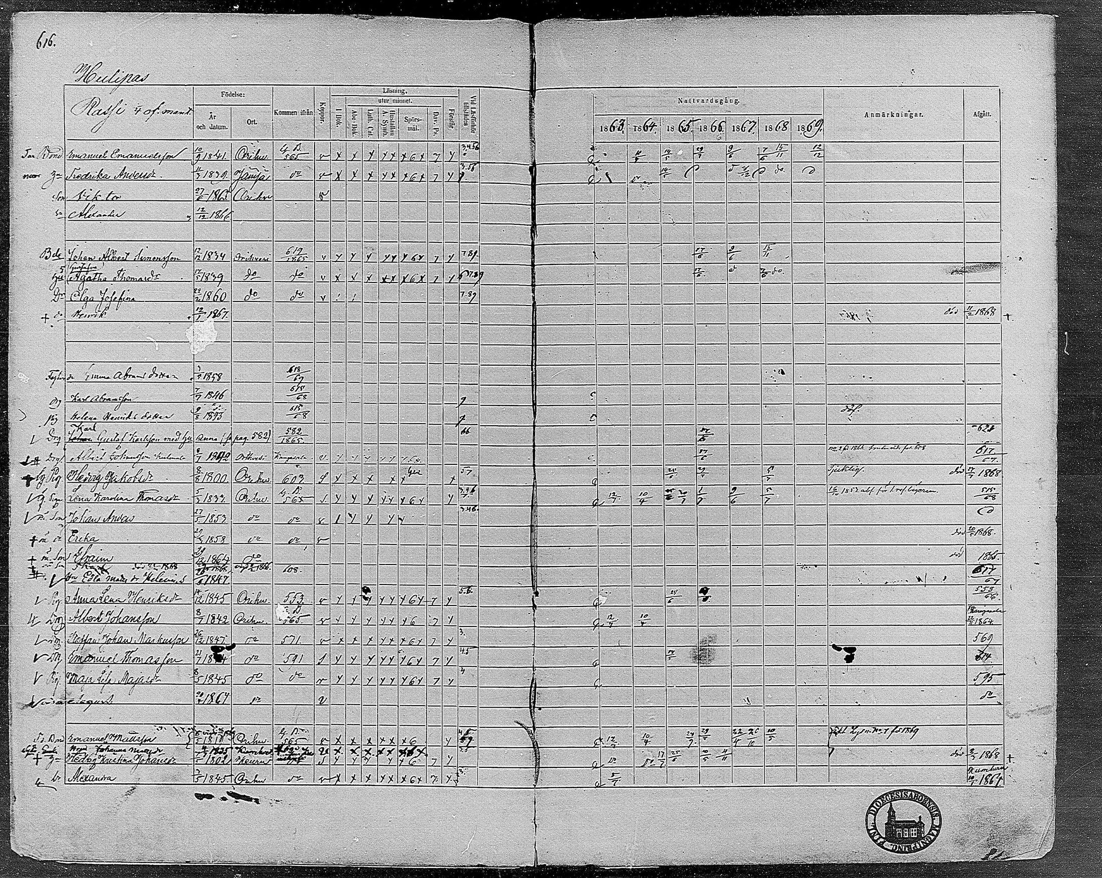 [ ../kirjat/Kirkonkirjat/orivesi/rippikirja_1860-1869_mko1-21/kuvat/610.jpg ]