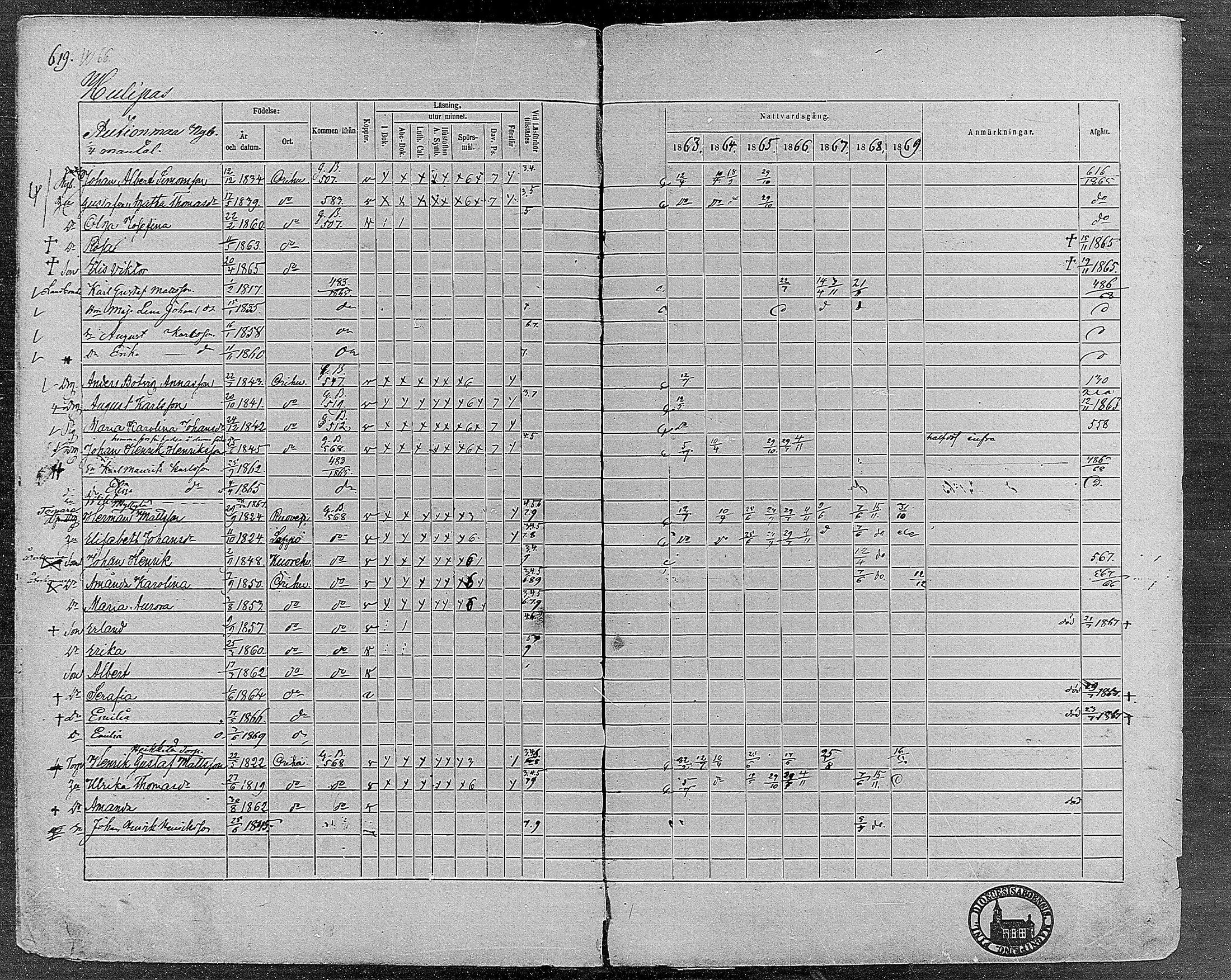 [ ../kirjat/Kirkonkirjat/orivesi/rippikirja_1860-1869_mko1-21/kuvat/613.jpg ]