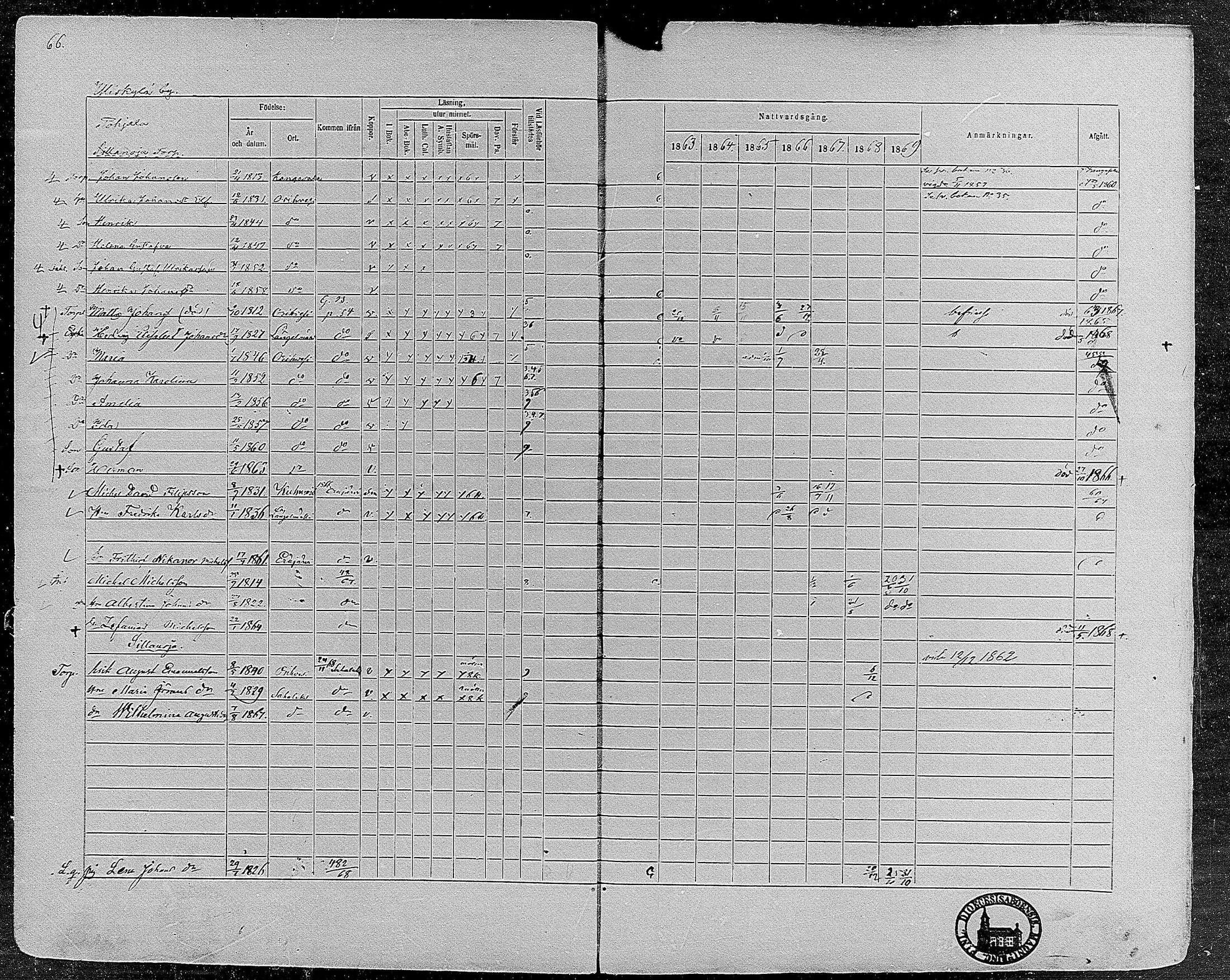 [ ../kirjat/Kirkonkirjat/orivesi/rippikirja_1860-1869_mko1-21/kuvat/66.jpg ]