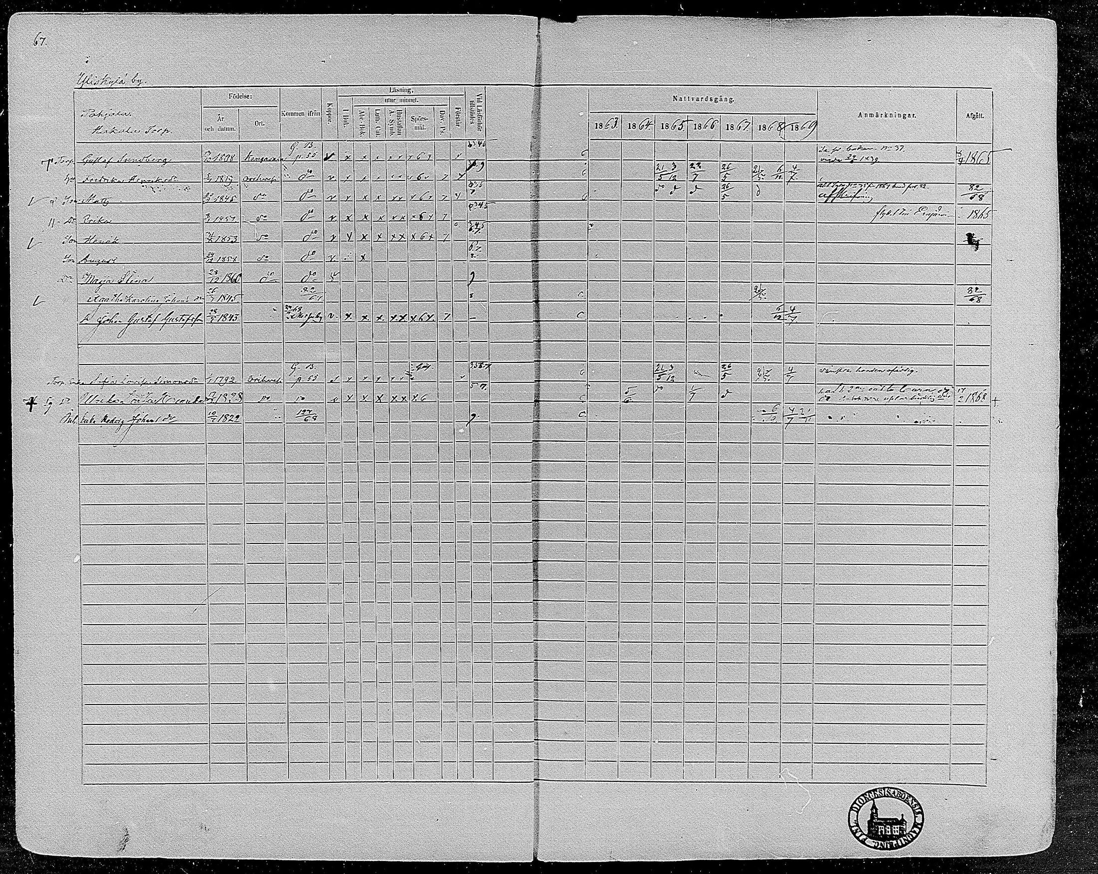 [ ../kirjat/Kirkonkirjat/orivesi/rippikirja_1860-1869_mko1-21/kuvat/67.jpg ]