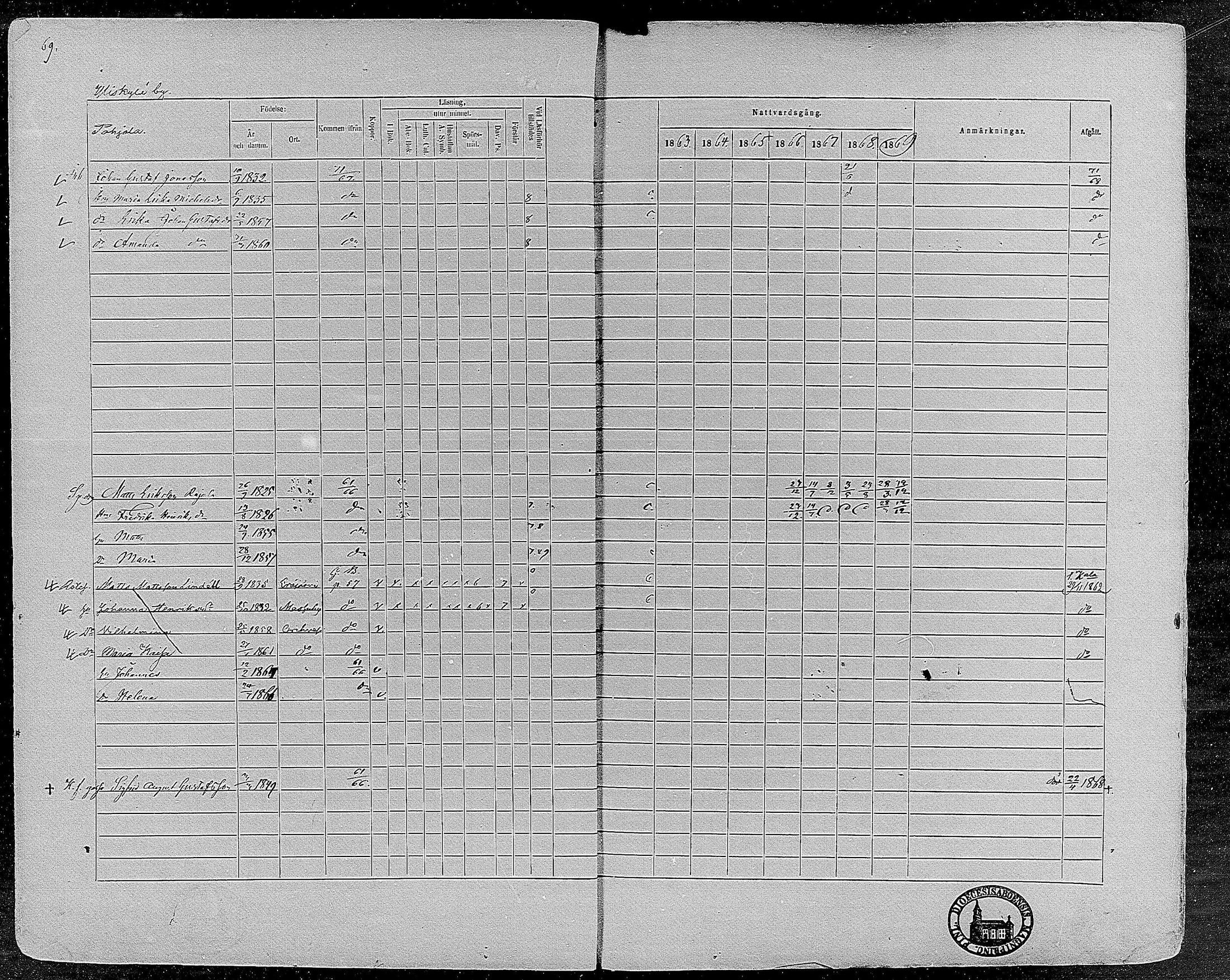 [ ../kirjat/Kirkonkirjat/orivesi/rippikirja_1860-1869_mko1-21/kuvat/69.jpg ]
