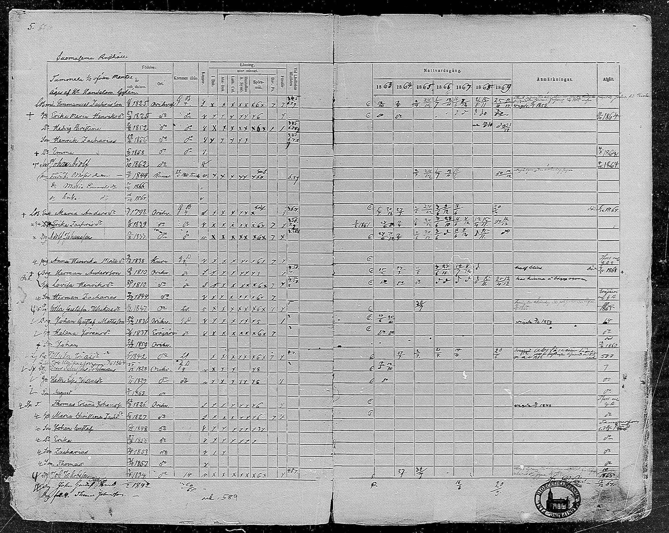 [ ../kirjat/Kirkonkirjat/orivesi/rippikirja_1860-1869_mko1-21/kuvat/7.jpg ]