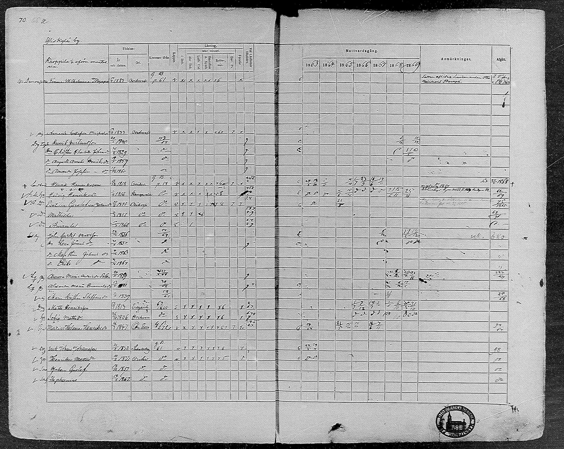 [ ../kirjat/Kirkonkirjat/orivesi/rippikirja_1860-1869_mko1-21/kuvat/70.jpg ]