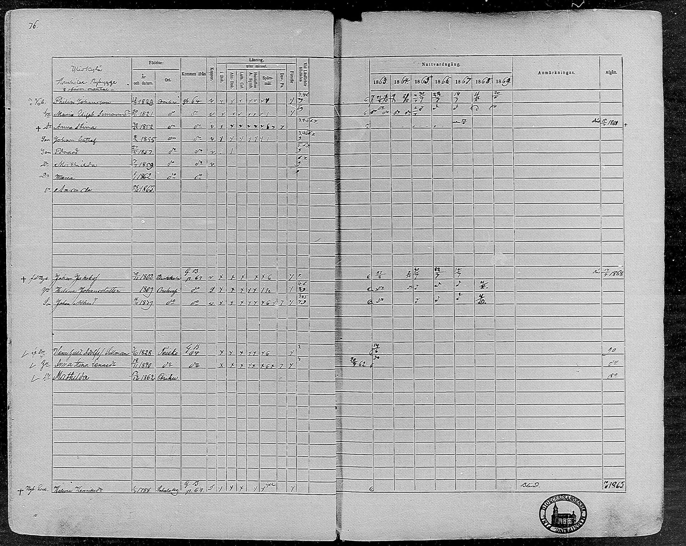 [ ../kirjat/Kirkonkirjat/orivesi/rippikirja_1860-1869_mko1-21/kuvat/76.jpg ]