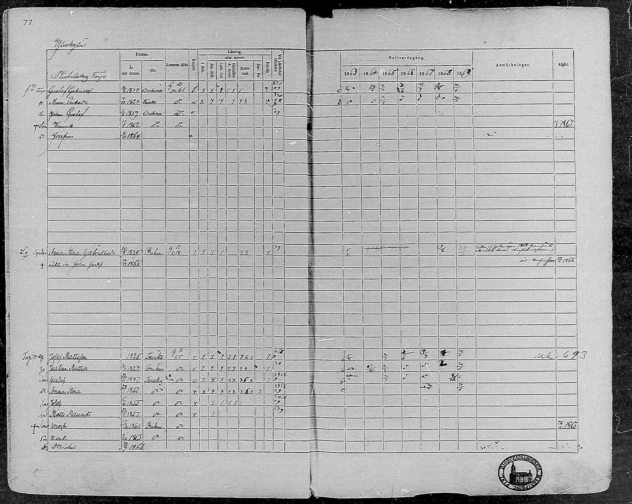 [ ../kirjat/Kirkonkirjat/orivesi/rippikirja_1860-1869_mko1-21/kuvat/77.jpg ]