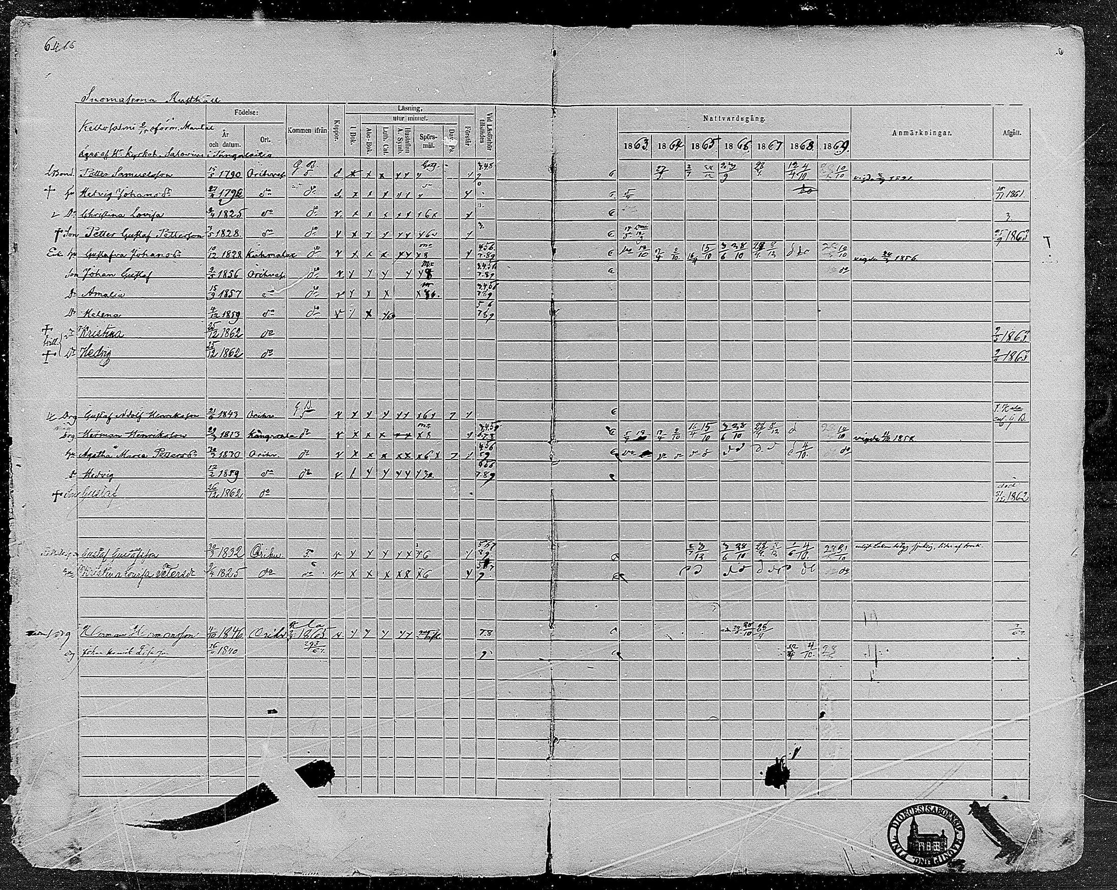 [ ../kirjat/Kirkonkirjat/orivesi/rippikirja_1860-1869_mko1-21/kuvat/8.jpg ]