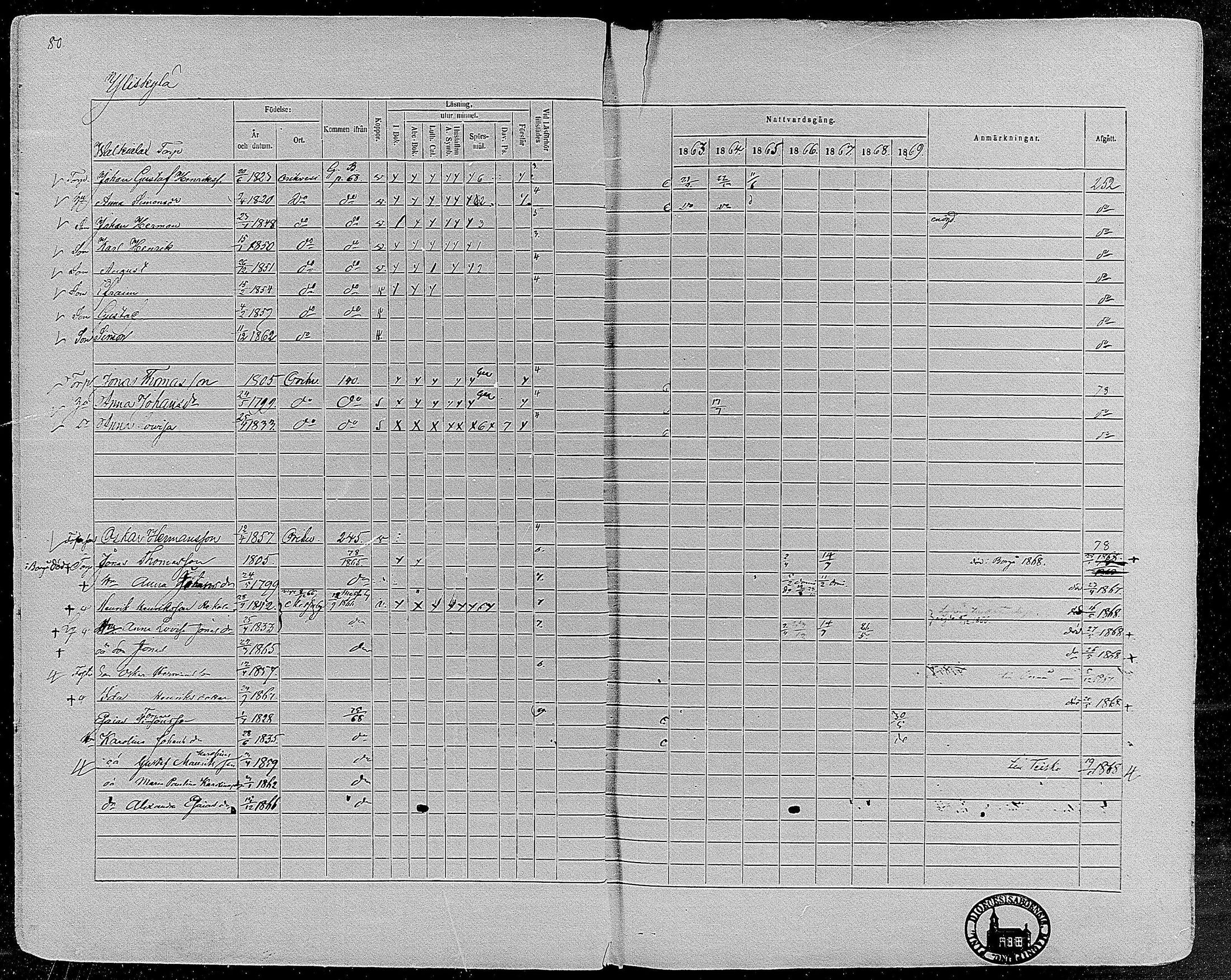 [ ../kirjat/Kirkonkirjat/orivesi/rippikirja_1860-1869_mko1-21/kuvat/80.jpg ]