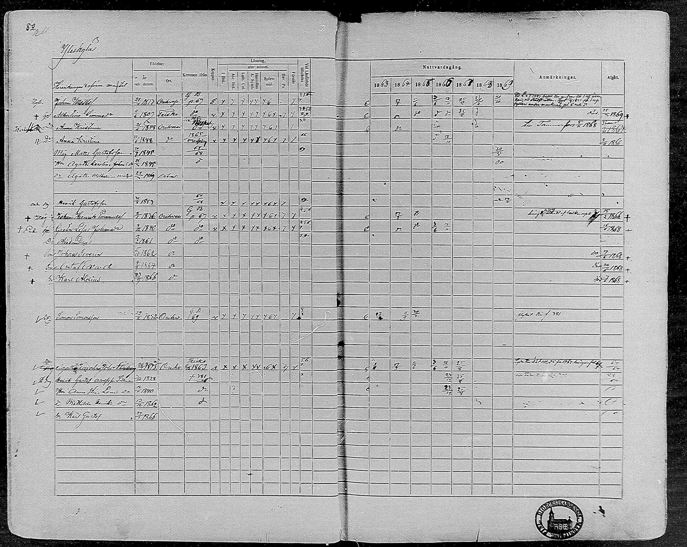 [ ../kirjat/Kirkonkirjat/orivesi/rippikirja_1860-1869_mko1-21/kuvat/82.jpg ]