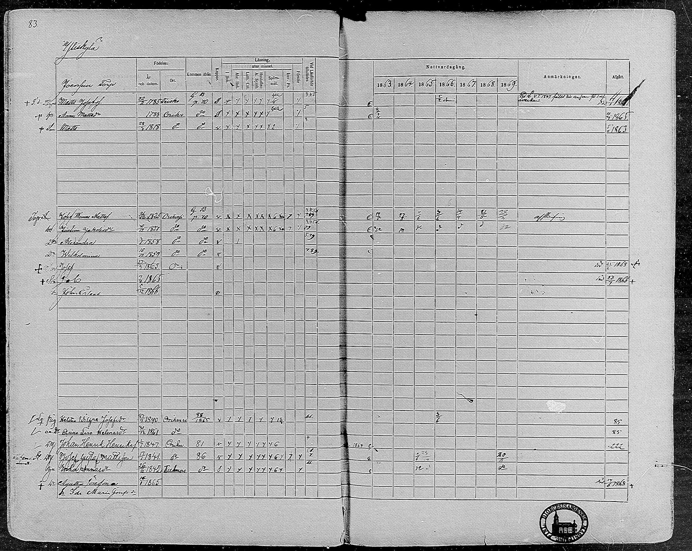 [ ../kirjat/Kirkonkirjat/orivesi/rippikirja_1860-1869_mko1-21/kuvat/83.jpg ]
