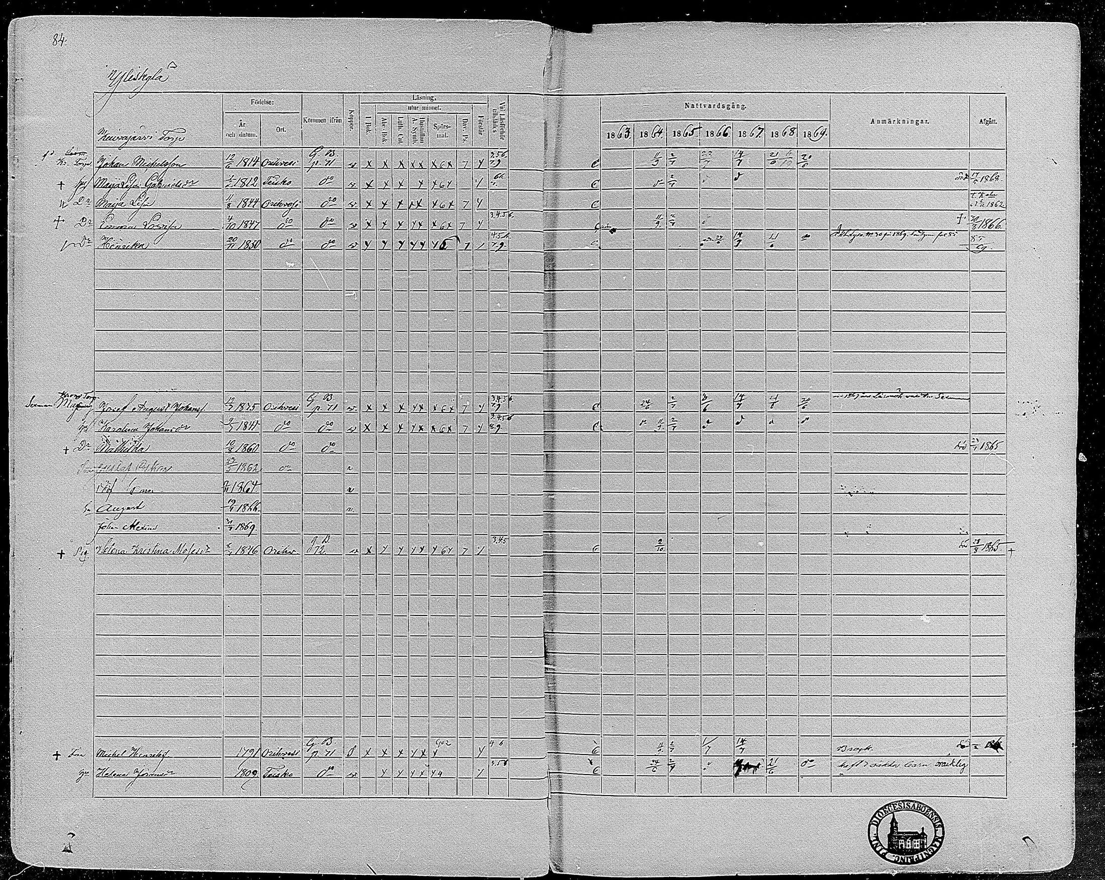 [ ../kirjat/Kirkonkirjat/orivesi/rippikirja_1860-1869_mko1-21/kuvat/84.jpg ]