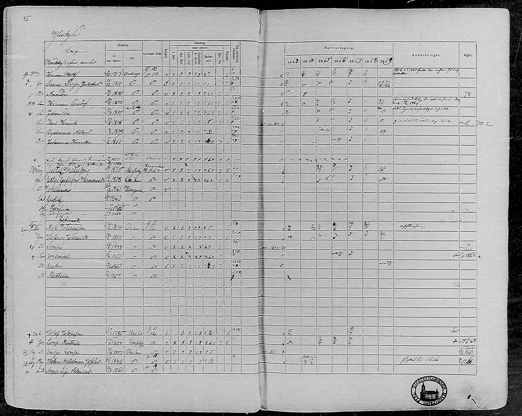 [ ../kirjat/Kirkonkirjat/orivesi/rippikirja_1860-1869_mko1-21/kuvat/85.jpg ]