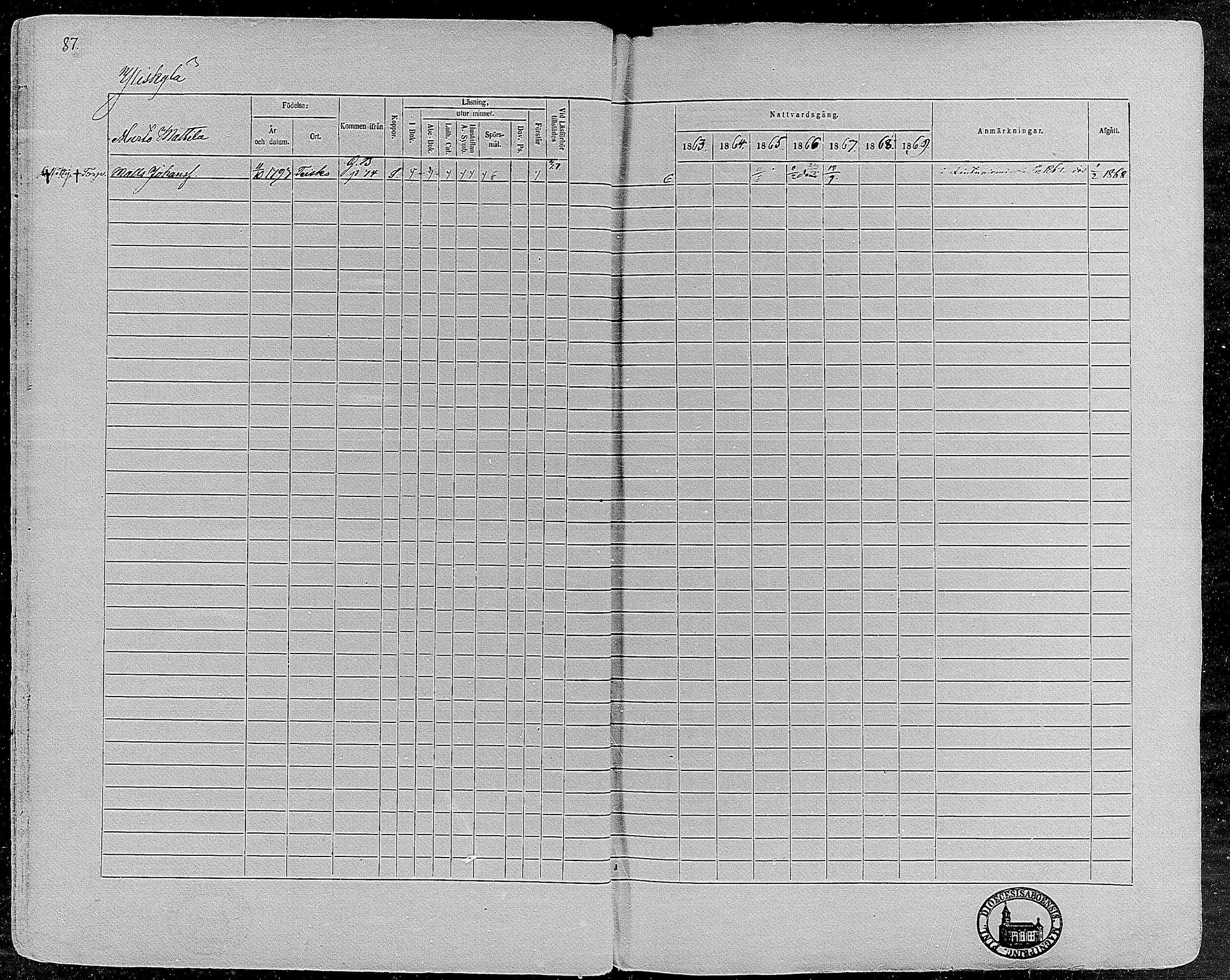 [ ../kirjat/Kirkonkirjat/orivesi/rippikirja_1860-1869_mko1-21/kuvat/87.jpg ]