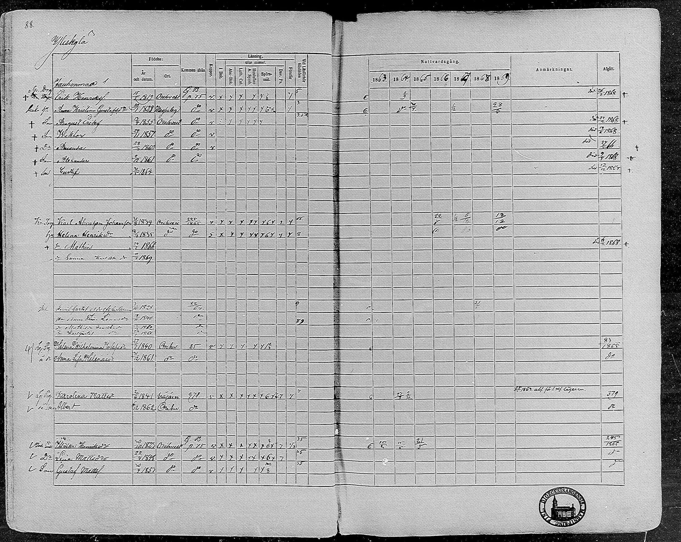 [ ../kirjat/Kirkonkirjat/orivesi/rippikirja_1860-1869_mko1-21/kuvat/88.jpg ]